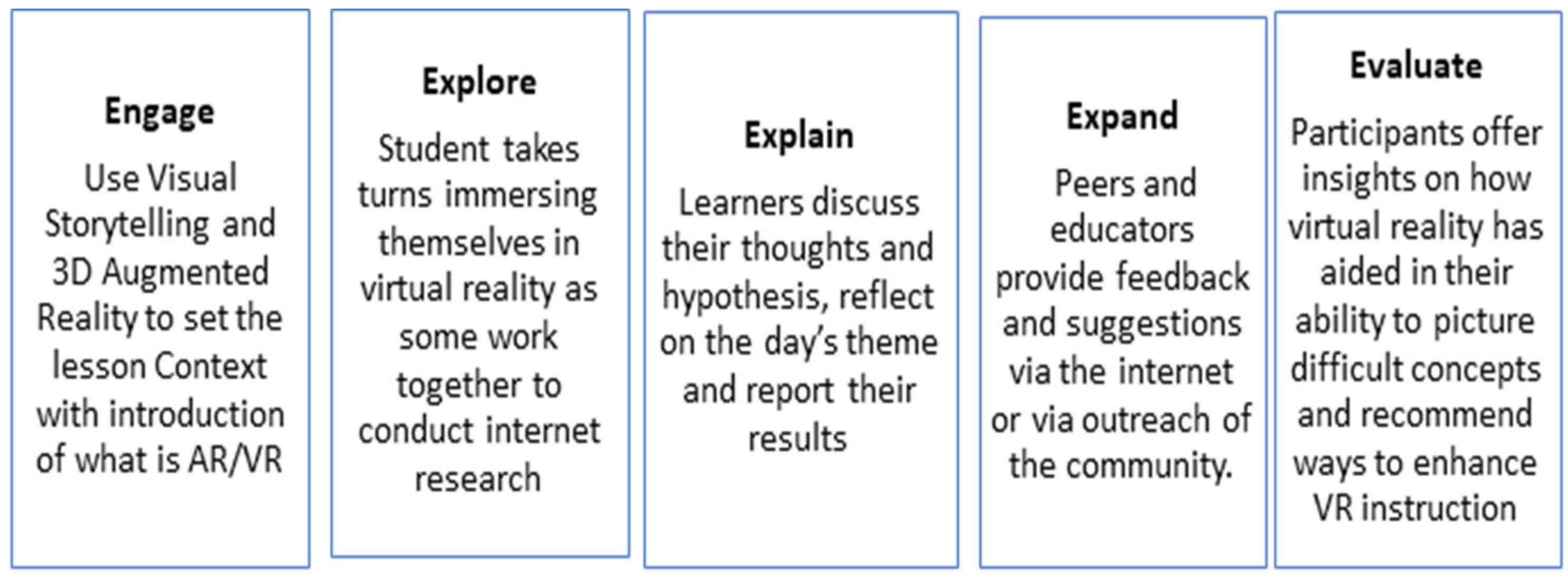 Virtualworlds 03 00026 g004