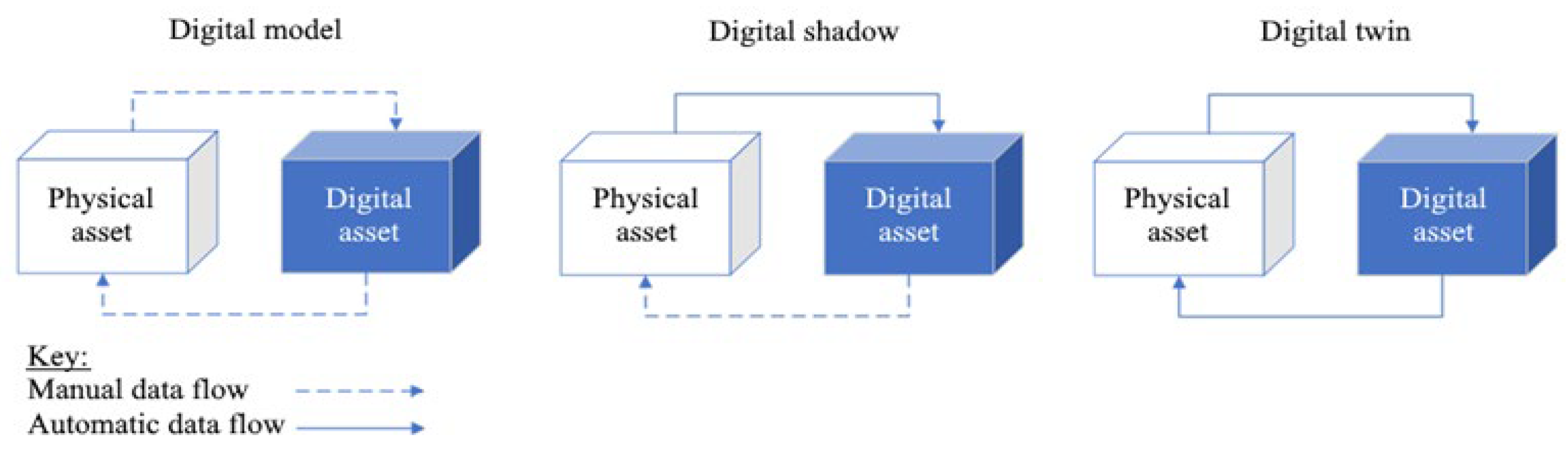 Virtualworlds 03 00028 g001 Virtualworlds 03 00028 g001