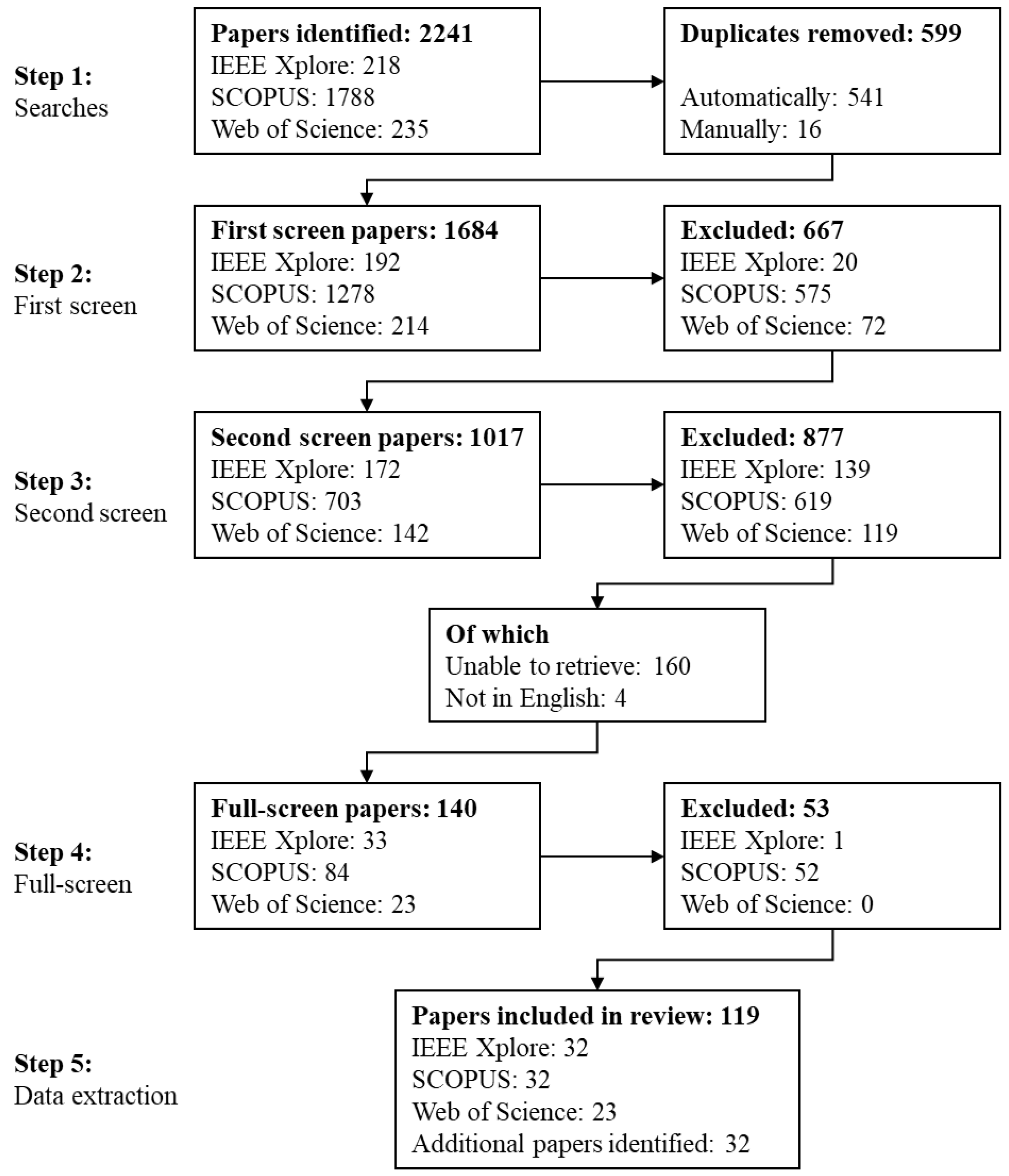 Virtualworlds 03 00028 g005 Virtualworlds 03 00028 g005