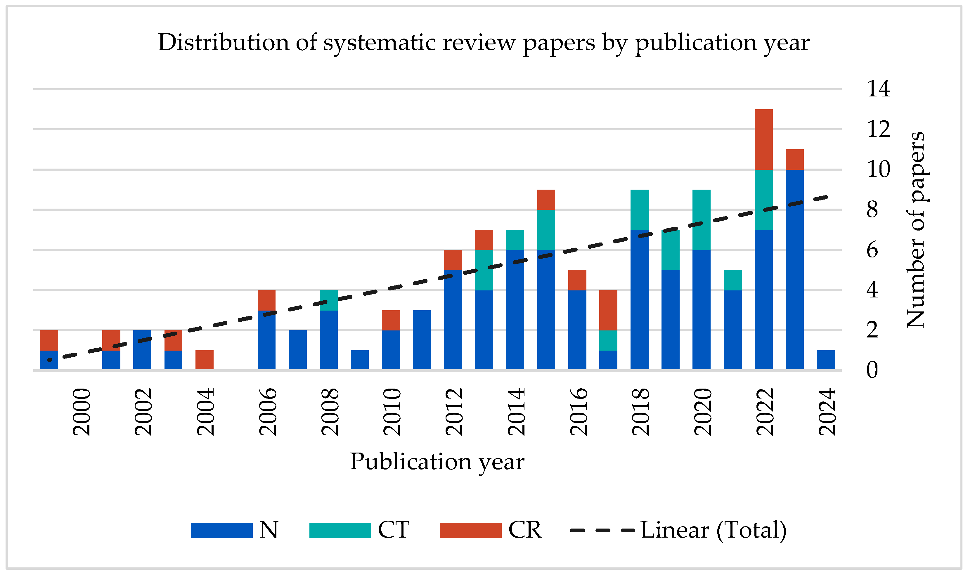 Virtualworlds 03 00028 g006 Virtualworlds 03 00028 g006