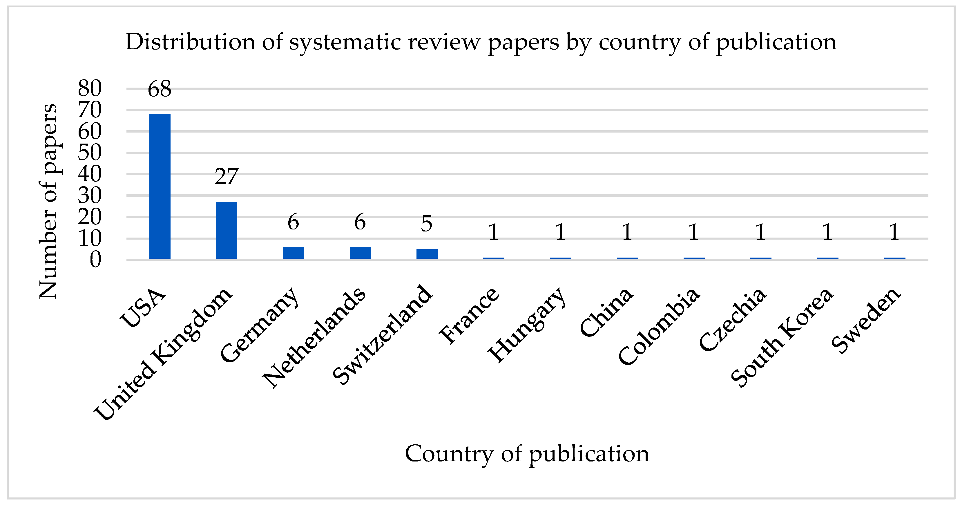 Virtualworlds 03 00028 g007 Virtualworlds 03 00028 g007