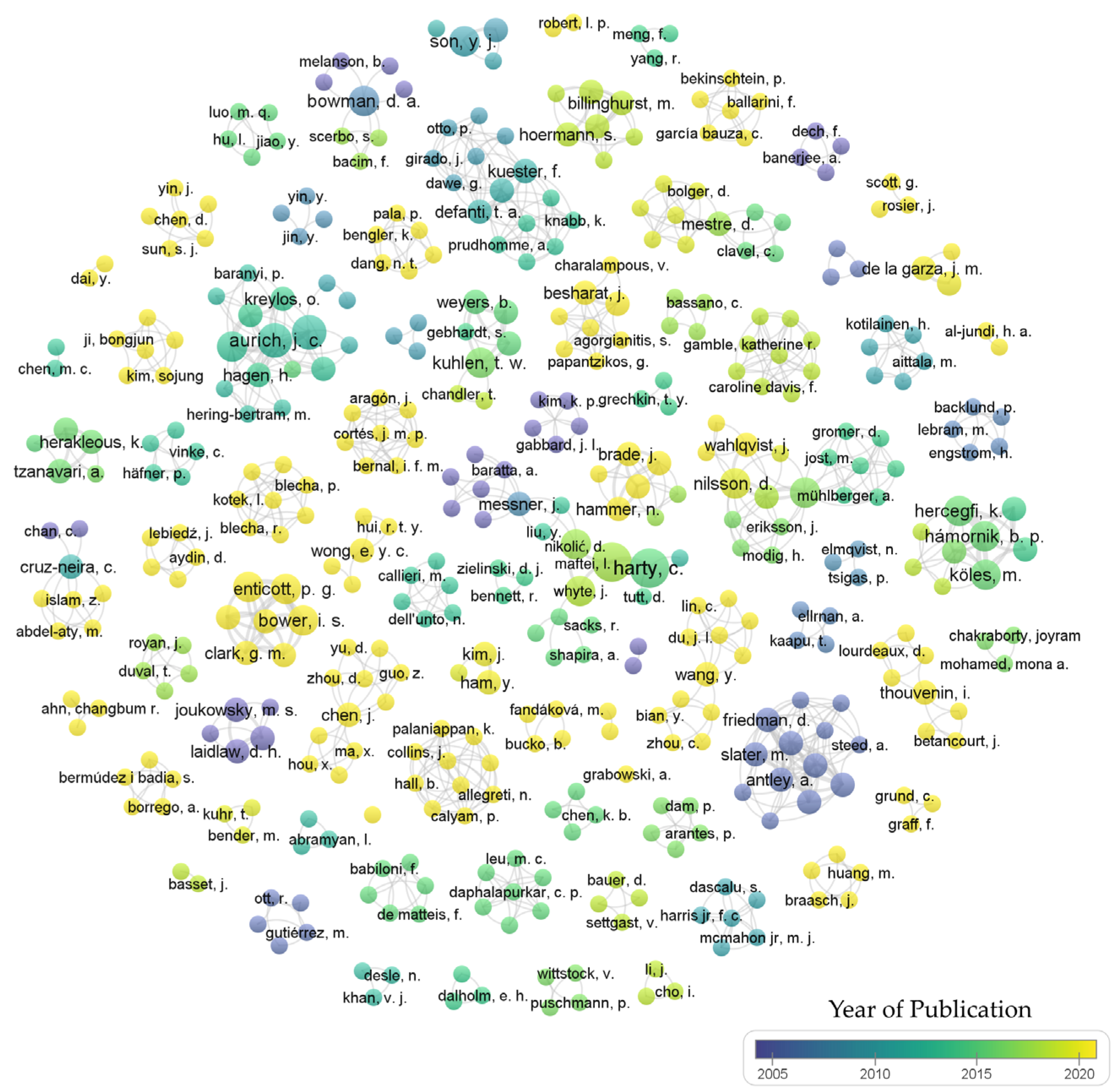 Virtualworlds 03 00028 g008 Virtualworlds 03 00028 g008