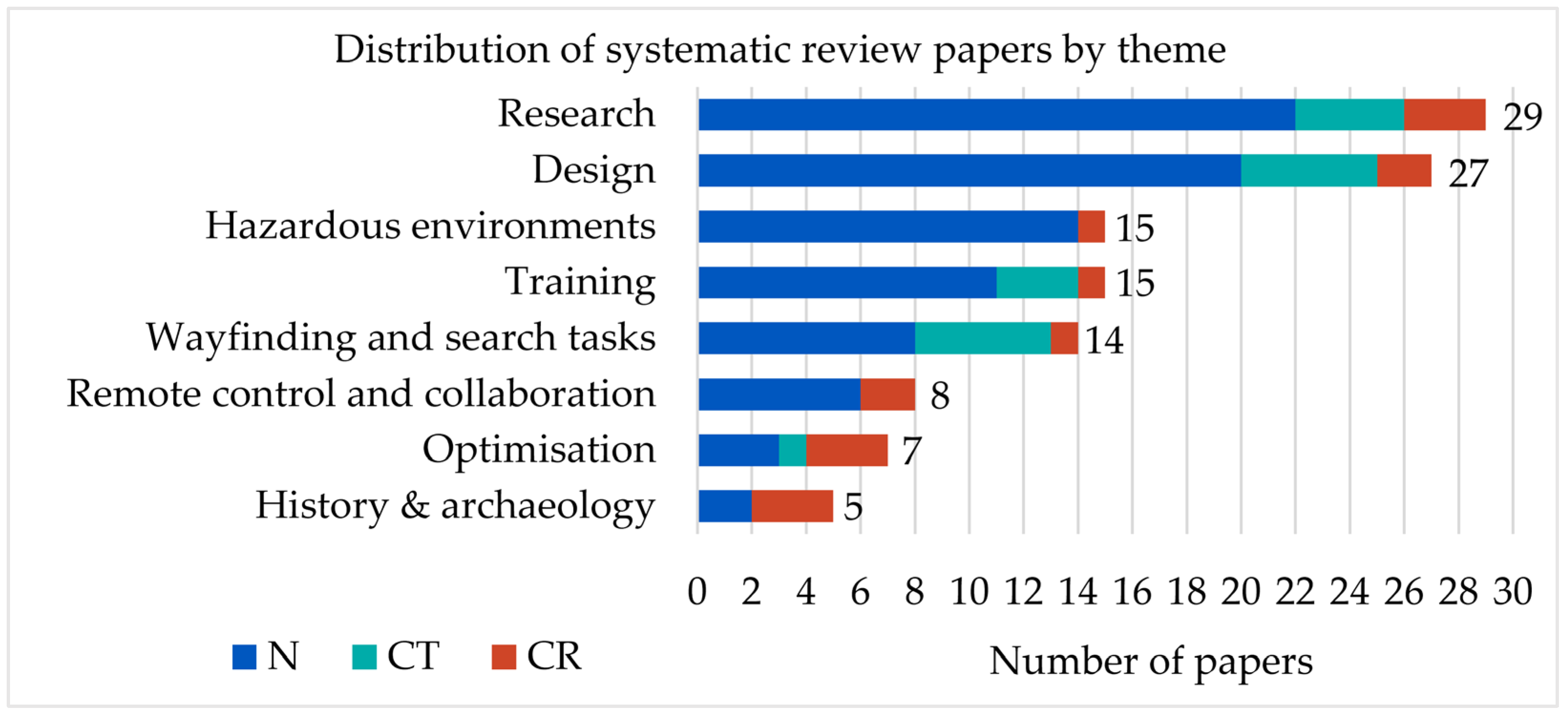 Virtualworlds 03 00028 g009 Virtualworlds 03 00028 g009