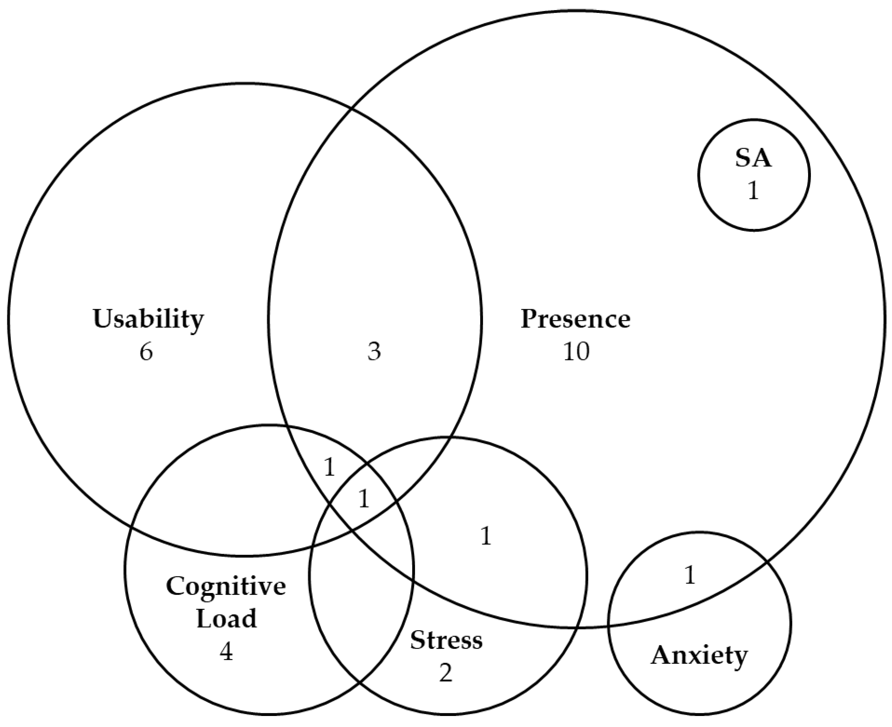 Virtualworlds 03 00028 g010 Virtualworlds 03 00028 g010