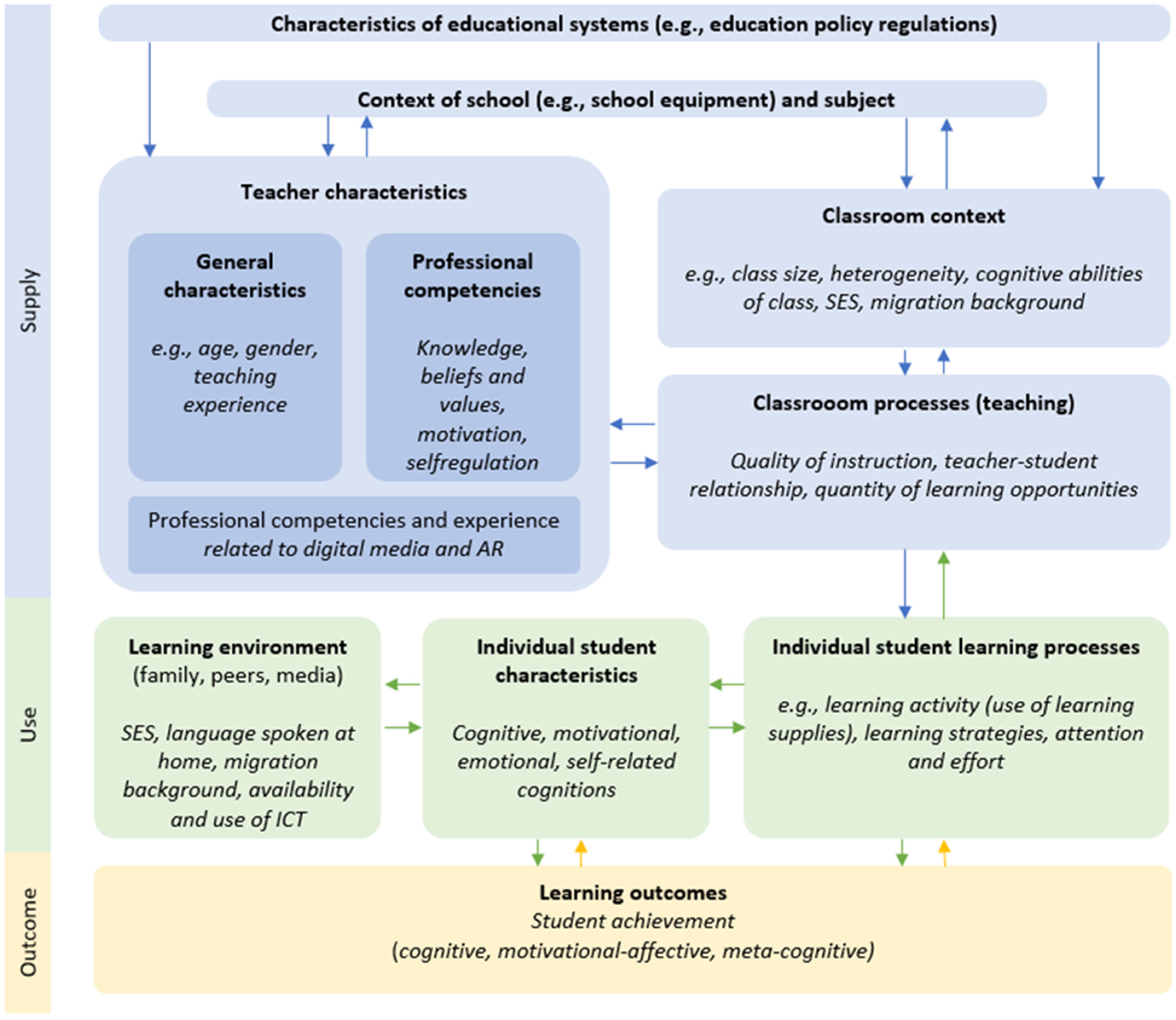 Virtualworlds 03 00029 g001