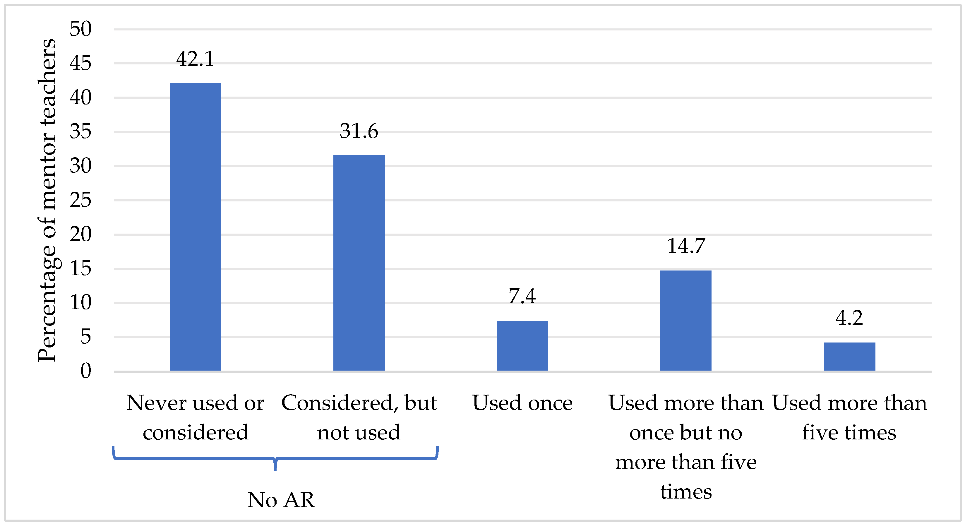 Virtualworlds 03 00029 g002