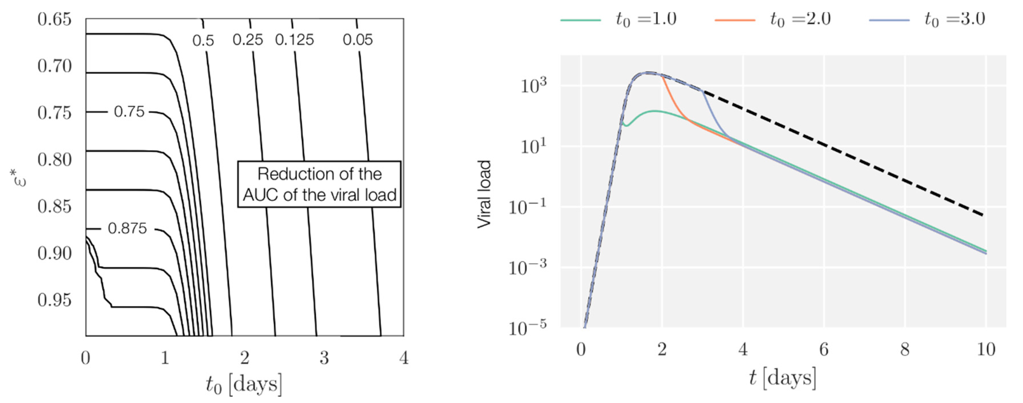 Viruses 10 00454 g0a1