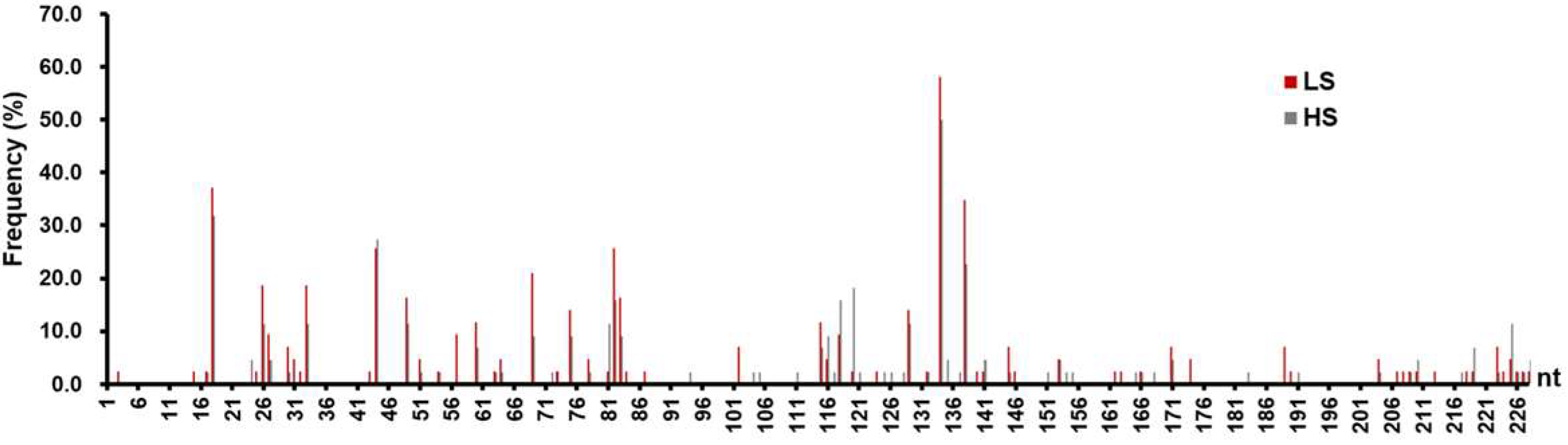 Viruses 11 00078 g003 Viruses 11 00078 g003