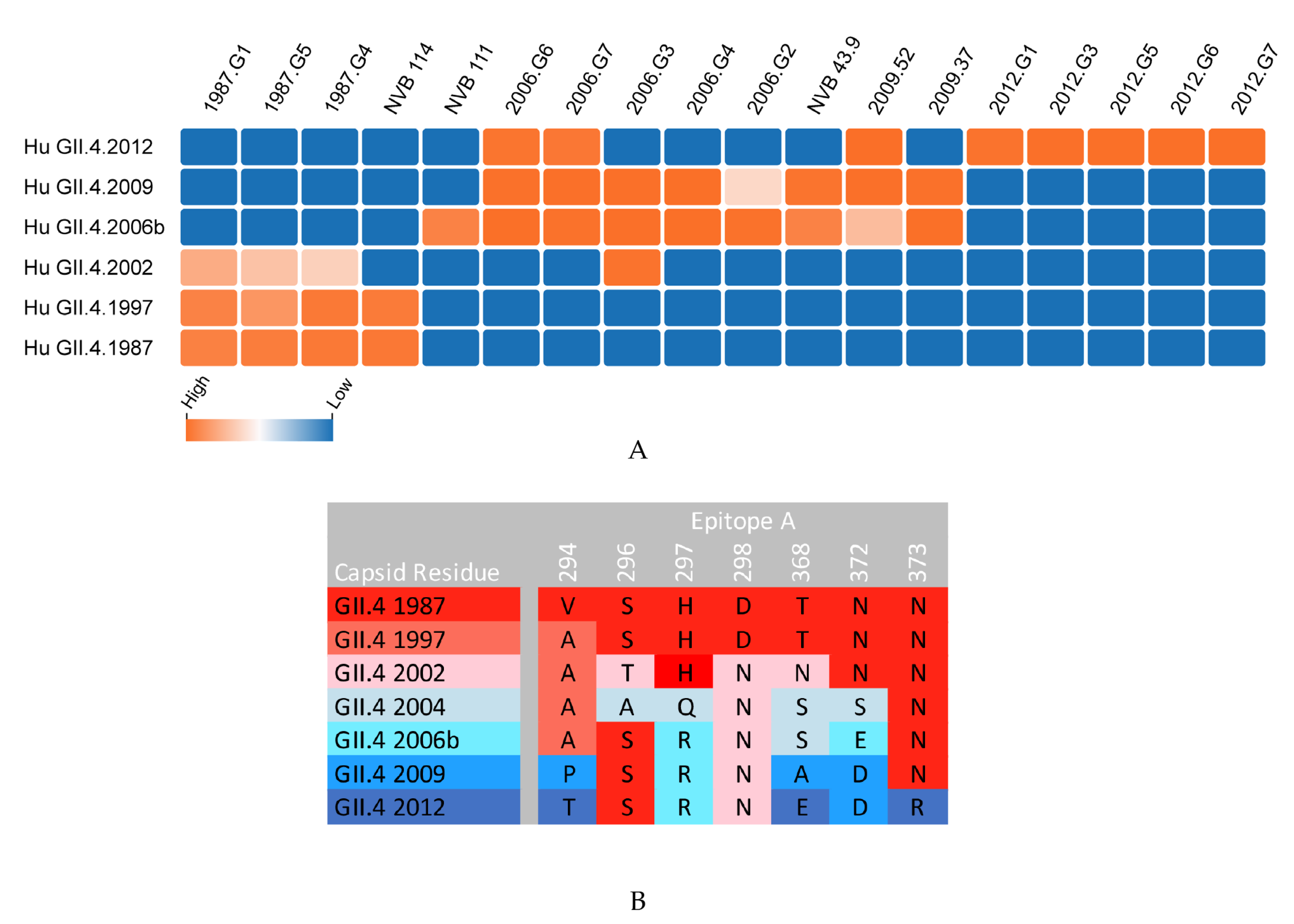 Viruses 11 00177 g002