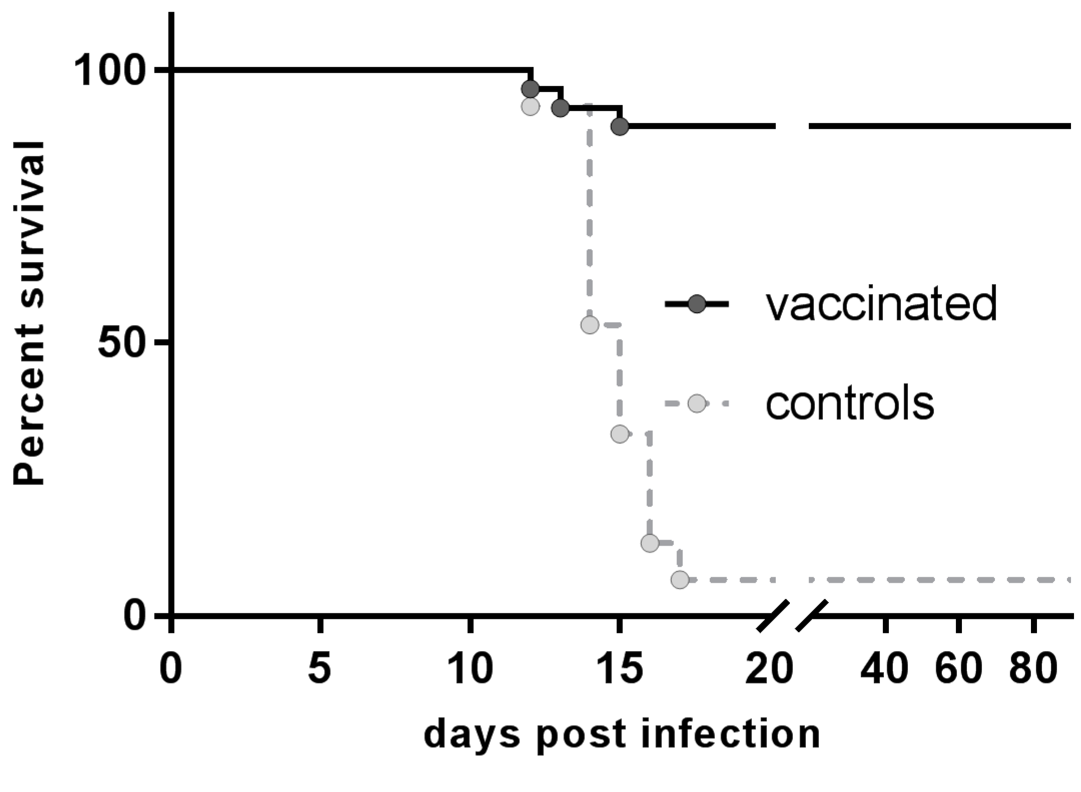 Viruses 11 00790 g002 Viruses 11 00790 g002