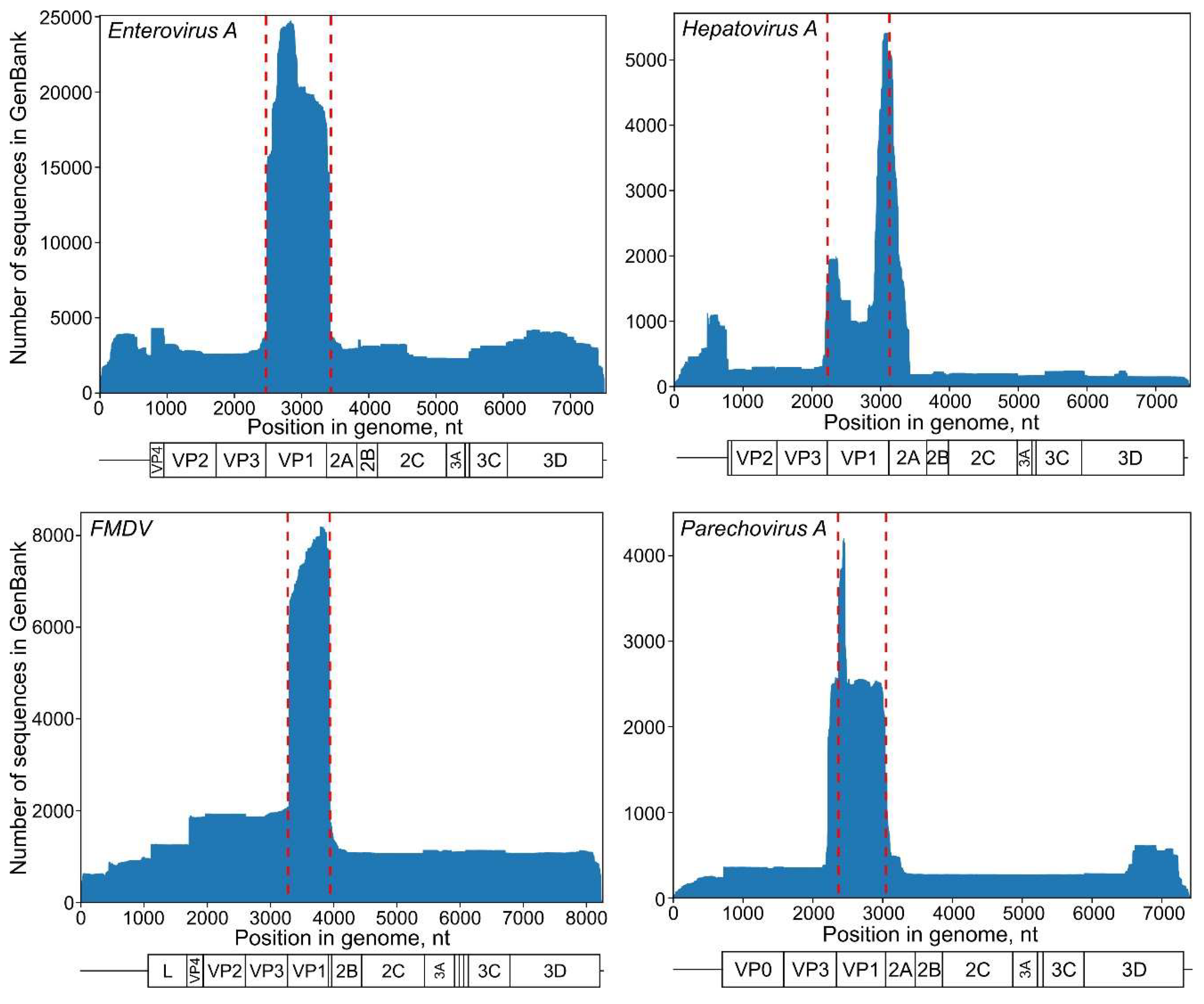 Viruses 11 01032 g002
