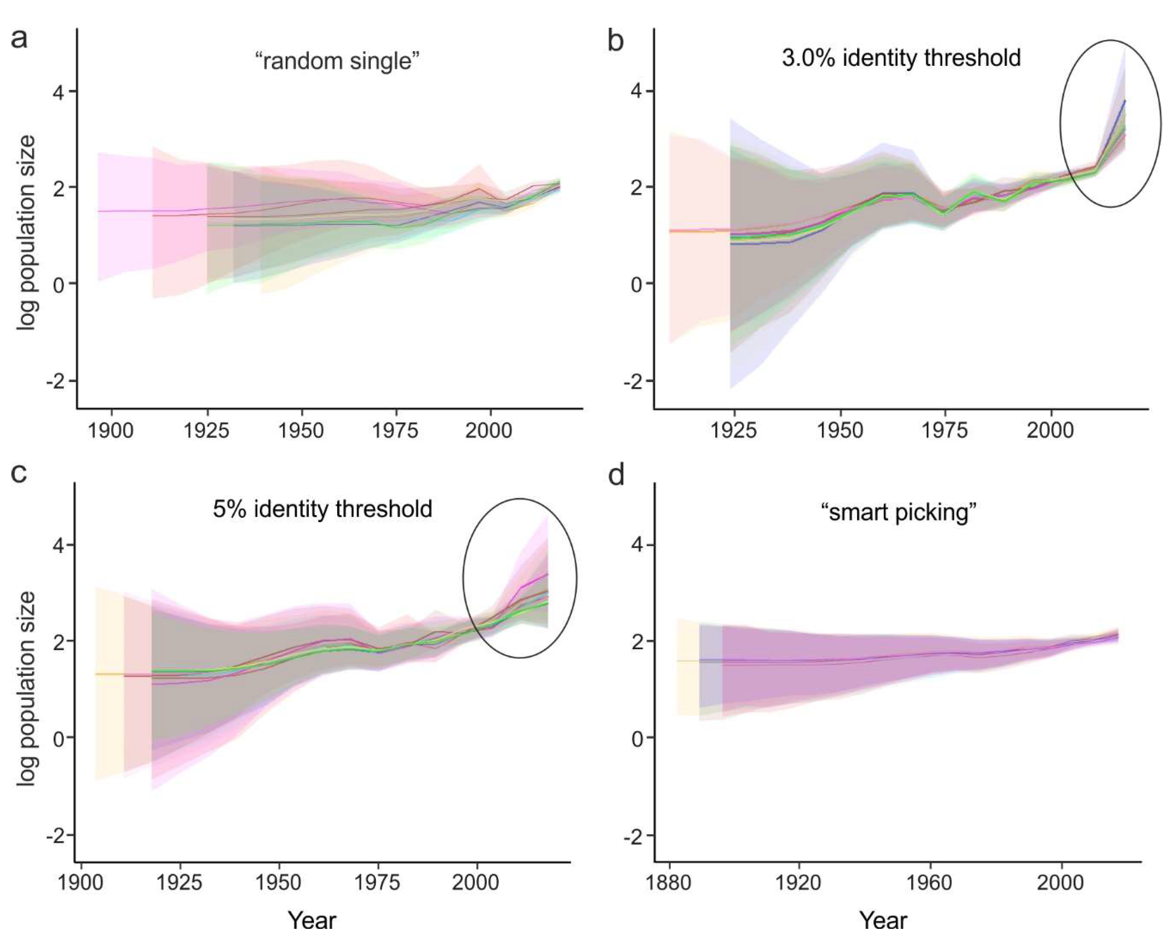 Viruses 11 01032 g005