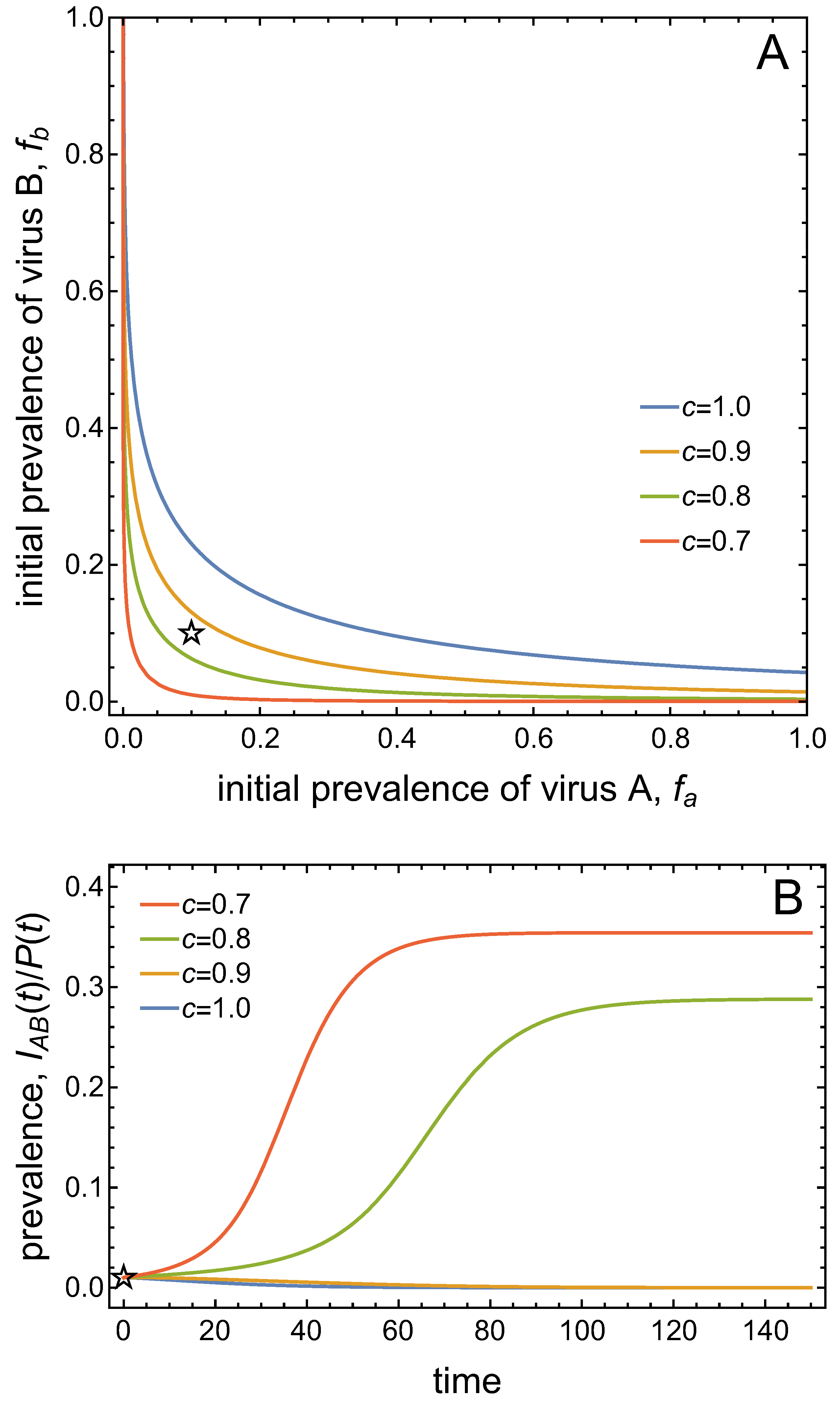 Viruses 11 01153 g005 Viruses 11 01153 g005