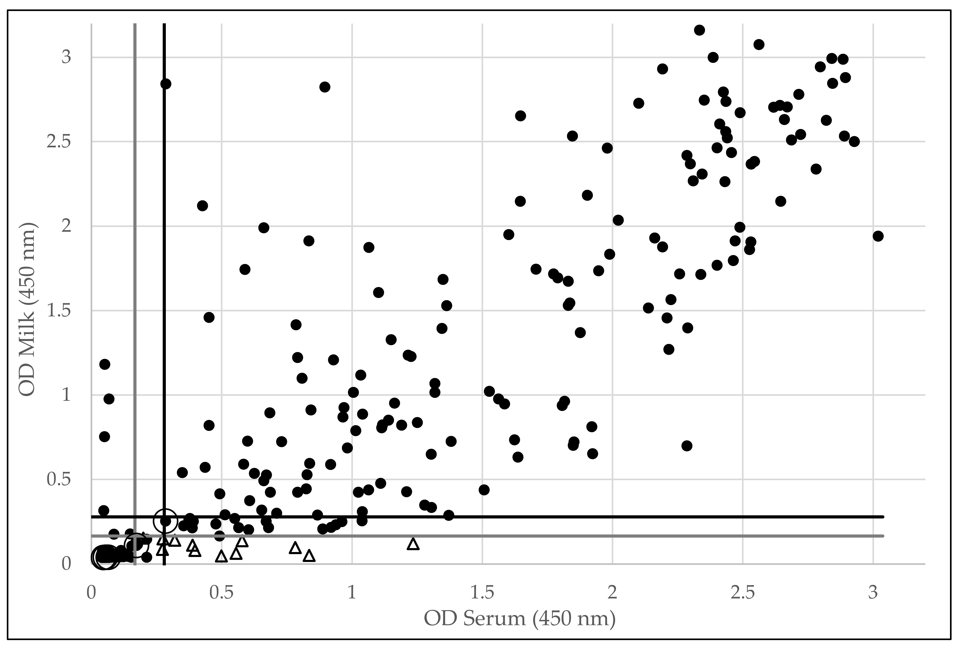 Viruses Free Full Text Non Sense Of Milk Testing In Small Ruminant Lentivirus Control Programs In Goats Comparative Analysis Of Antibody Detection And Molecular Diagnosis In Blood And Milk Html