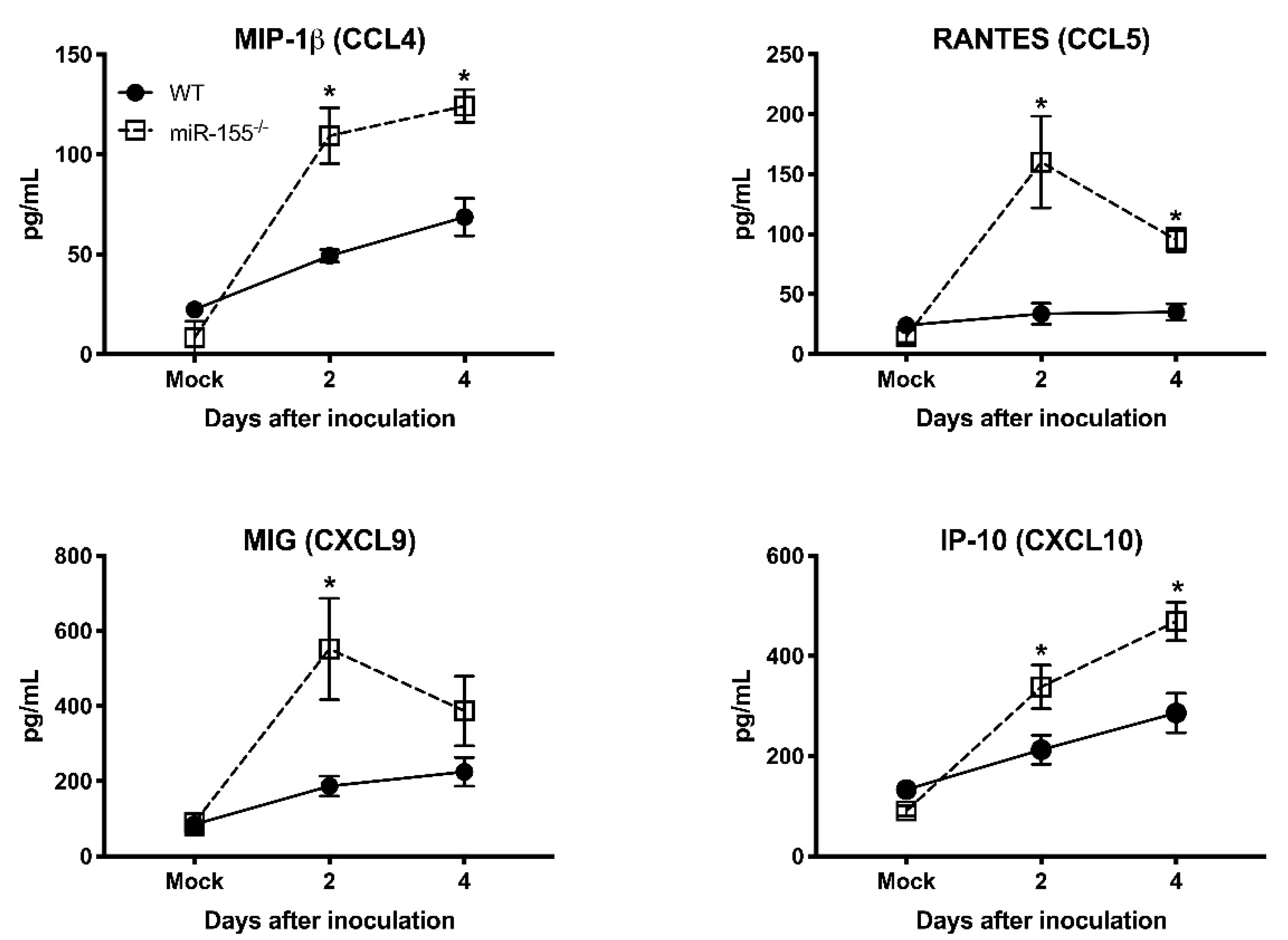 Viruses 12 00009 g005 Viruses 12 00009 g005