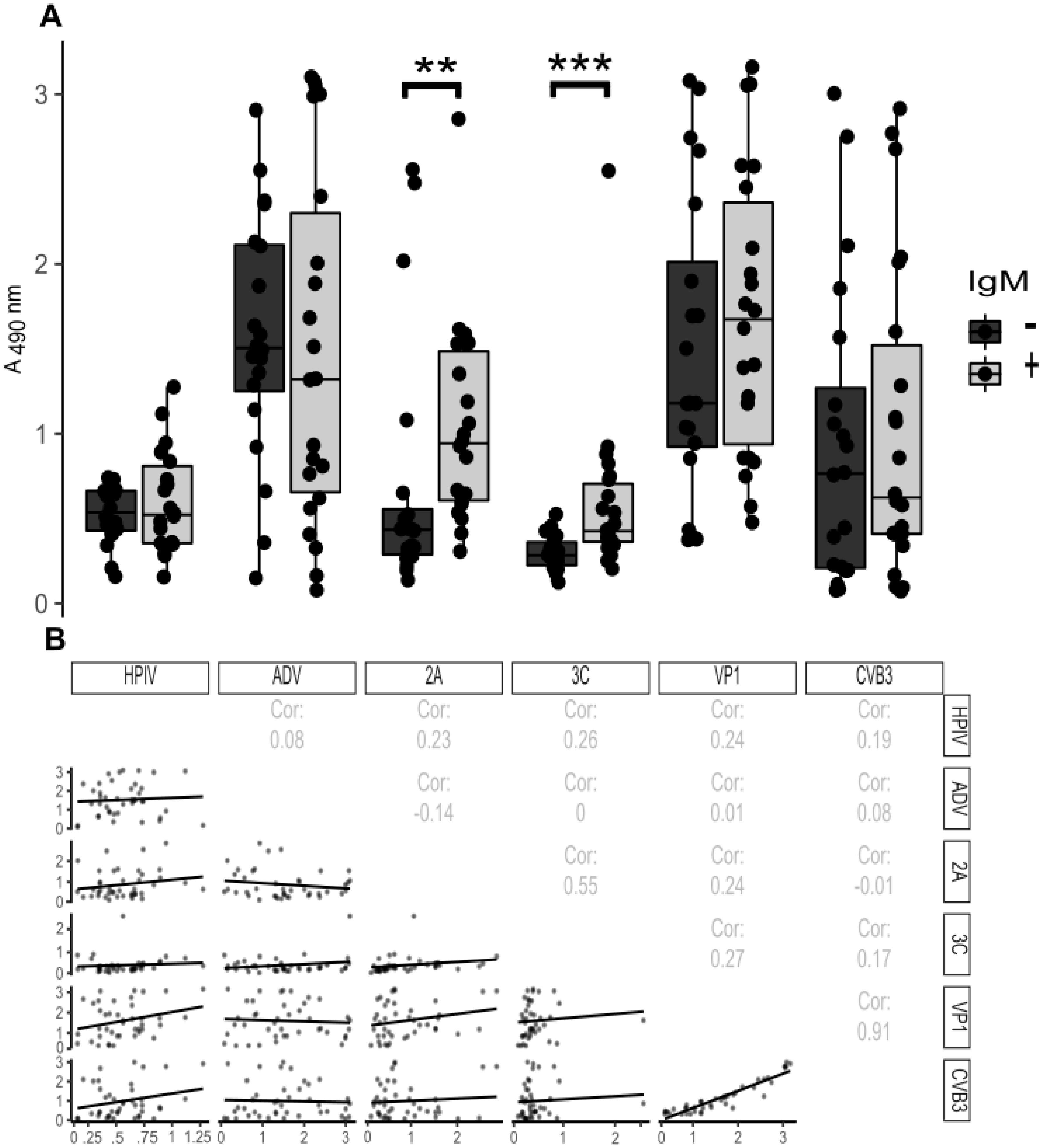 Viruses 12 00078 g004