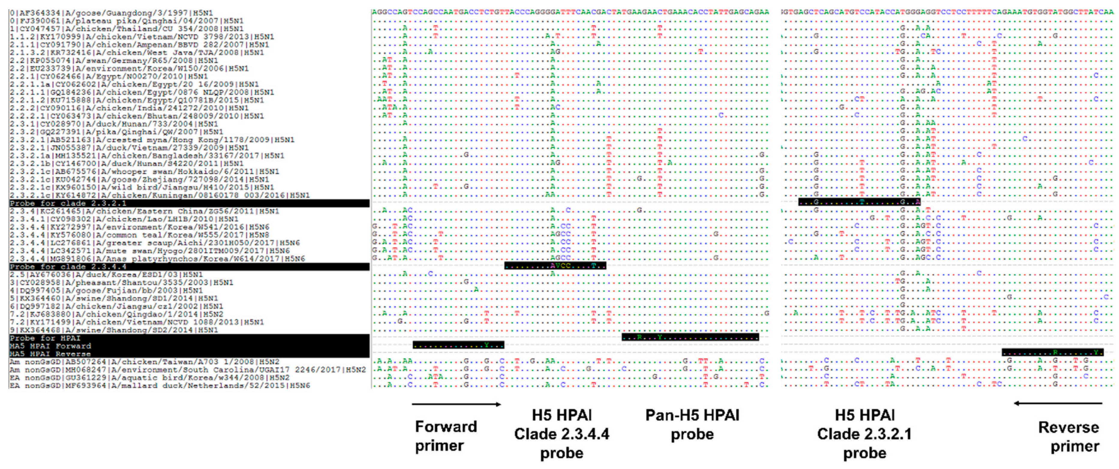 Viruses Free Full Text Development Of A Multiplex Rt Qpcr For The Detection Of Different Clades Of Avian Influenza In Poultry Html