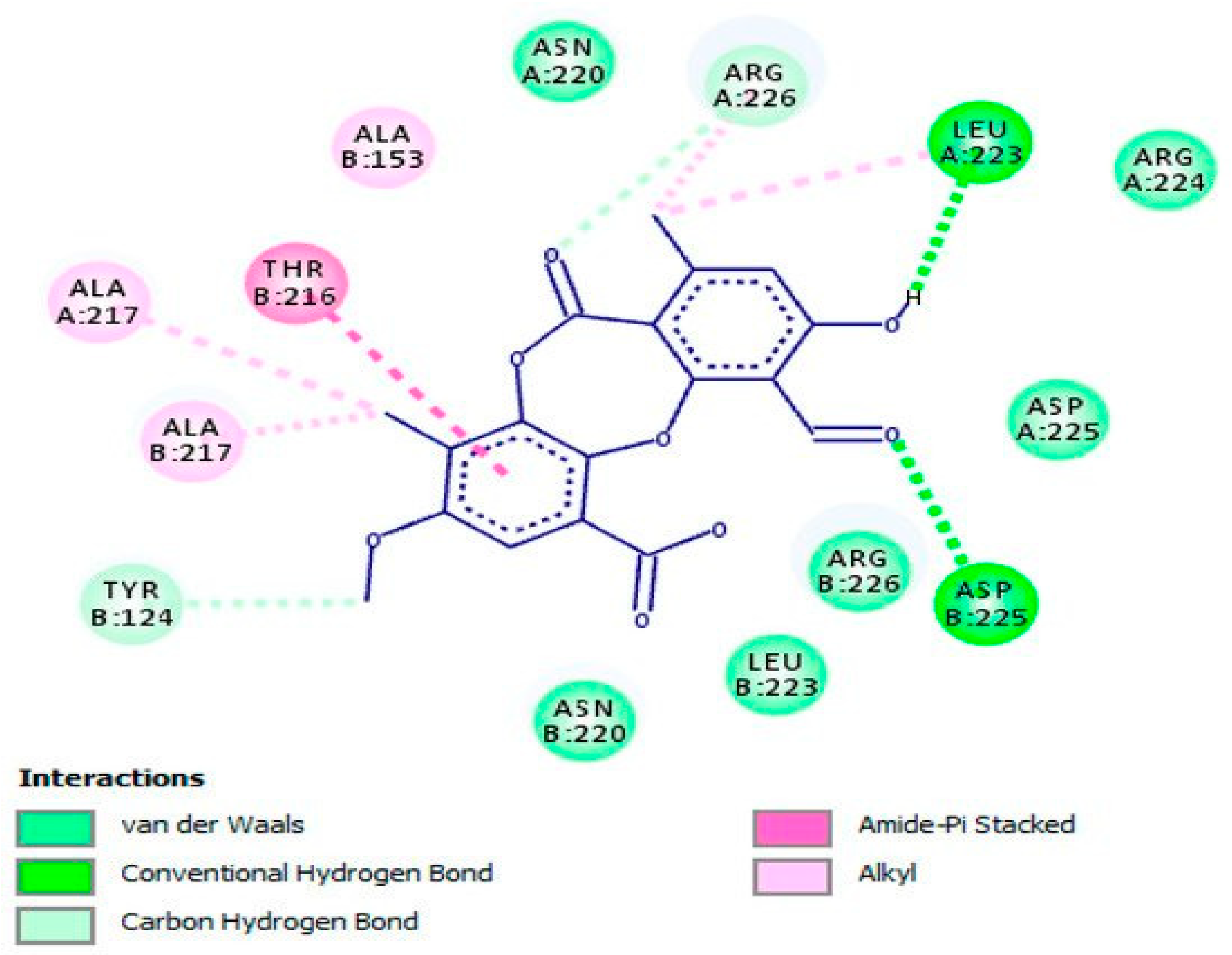 Viruses Free Full Text Natural Products Derived Chemicals Breaking Barriers To Novel Anti Hsv Drug Development Html