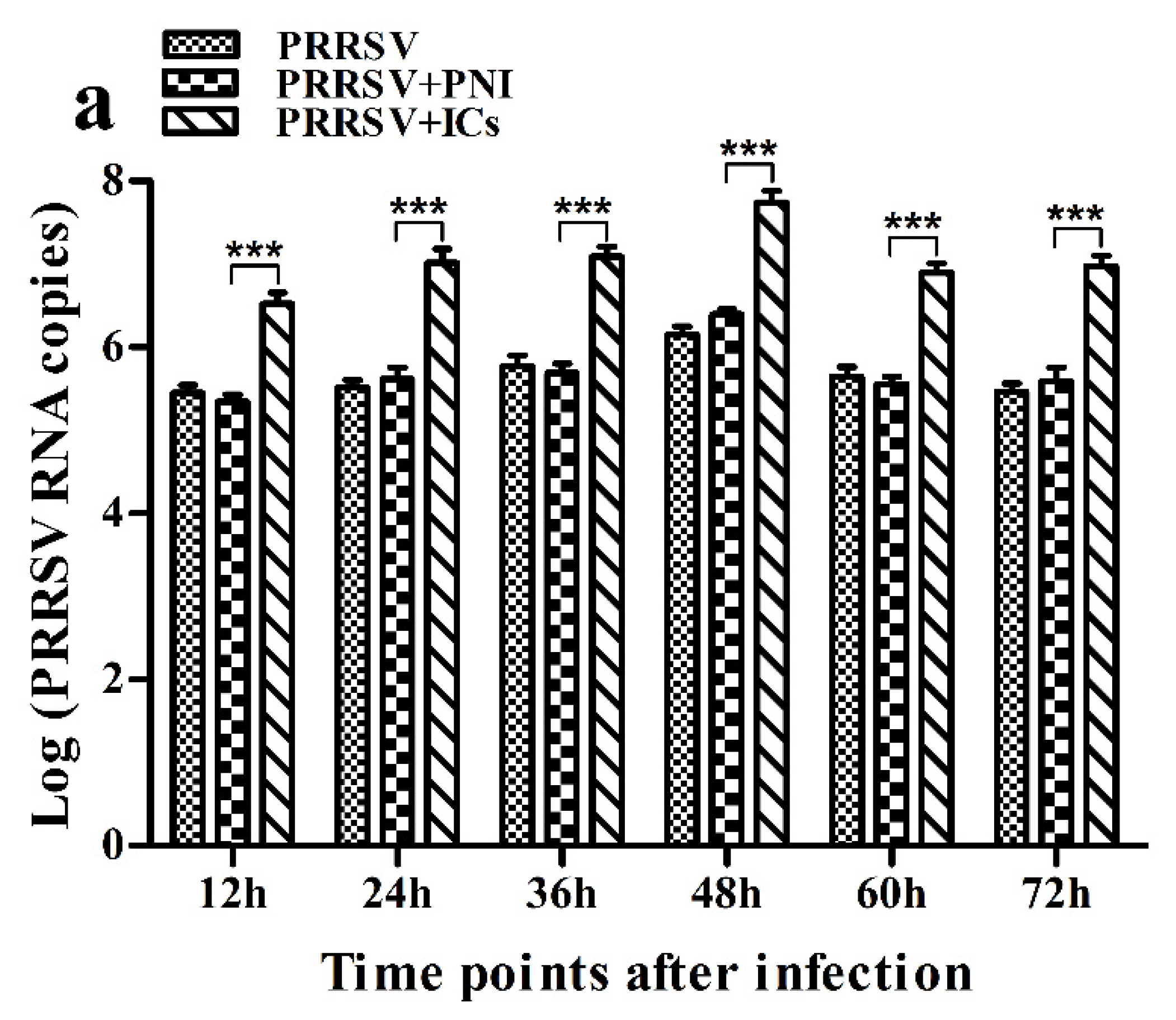 PDF) Fc-Mediated Functions of Porcine IgG Subclasses