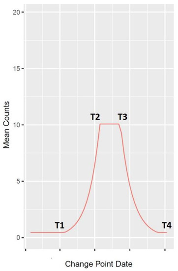 Viruses, Tipping Points, and How one Video Completely Changed Baseball –  for better or for worse