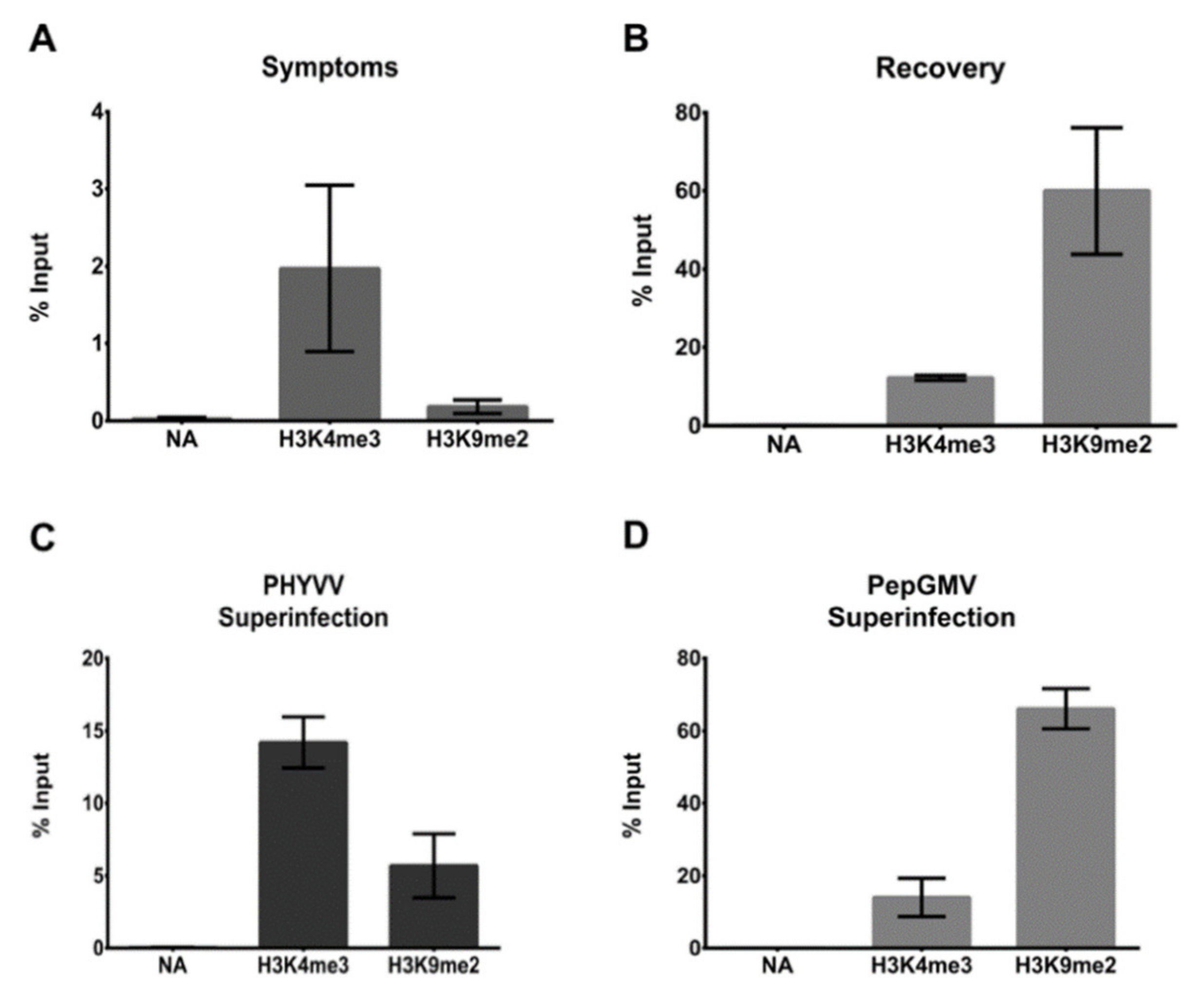 Viruses 12 00286 g003