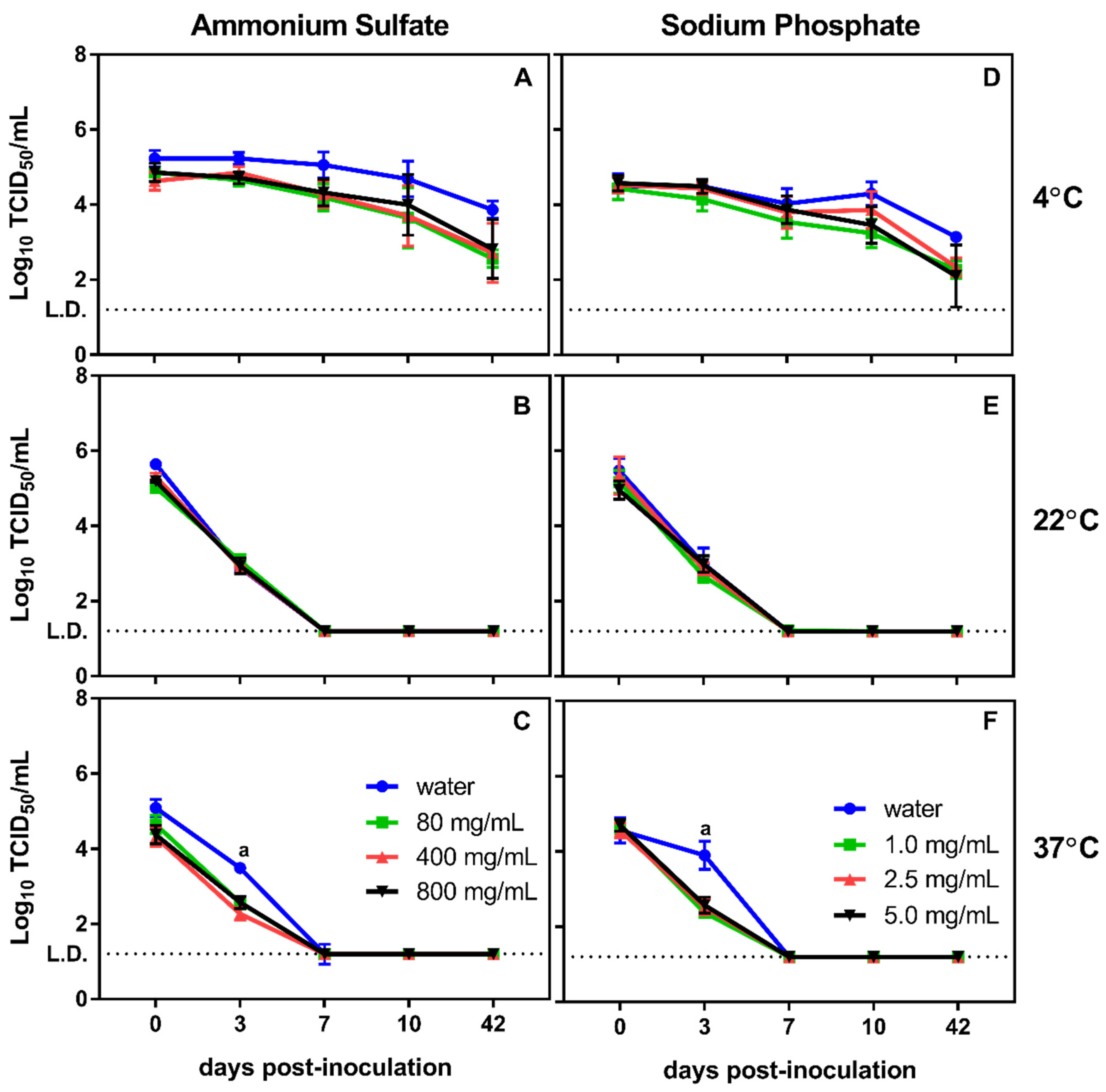 Viruses 12 00461 g003 Viruses 12 00461 g003