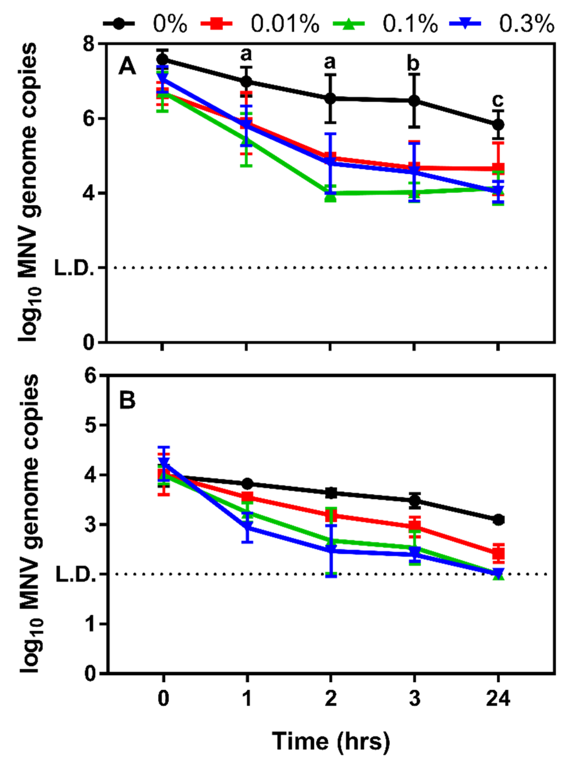 Viruses 12 00461 g005 Viruses 12 00461 g005