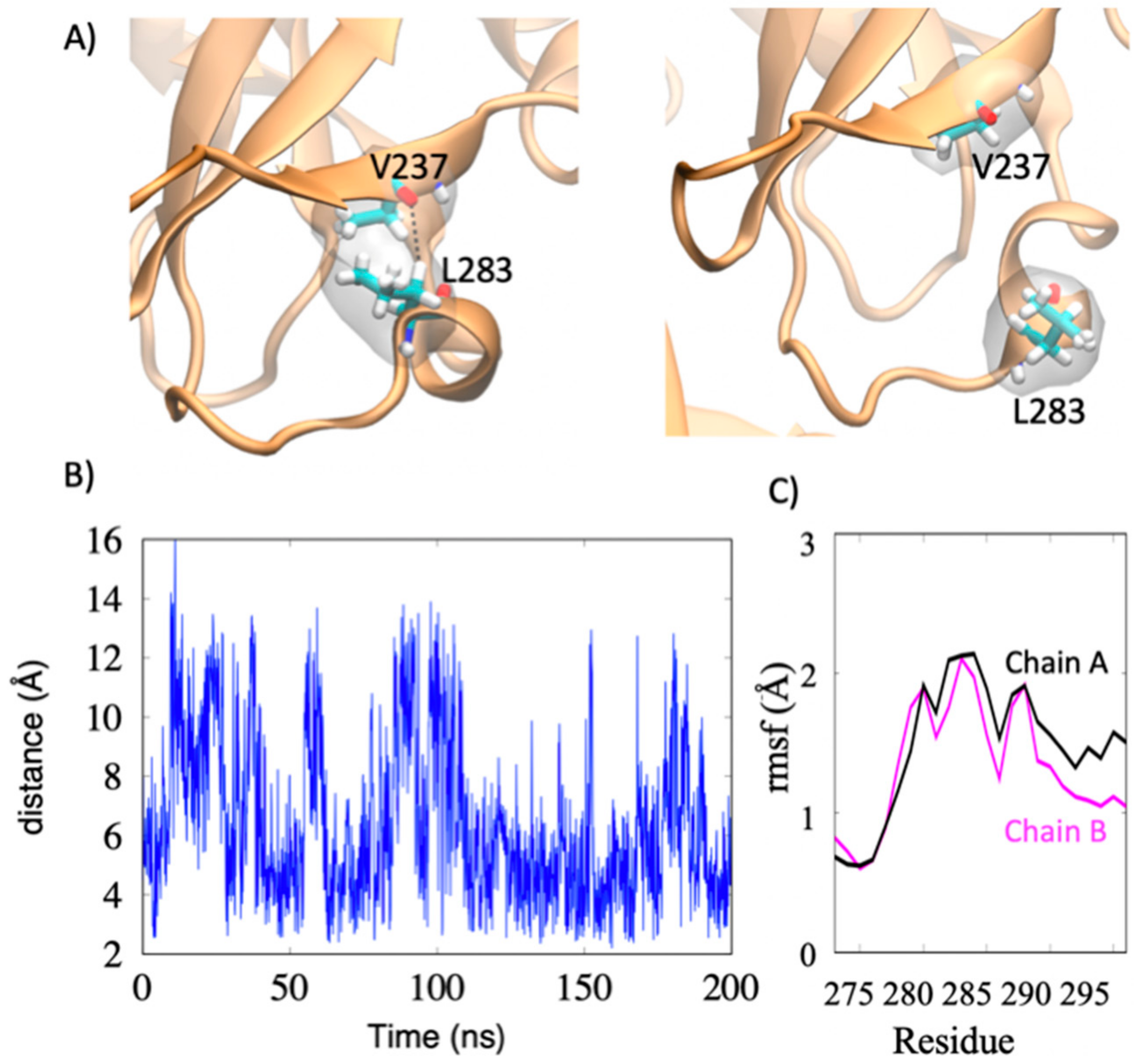 Viruses 12 00482 g007