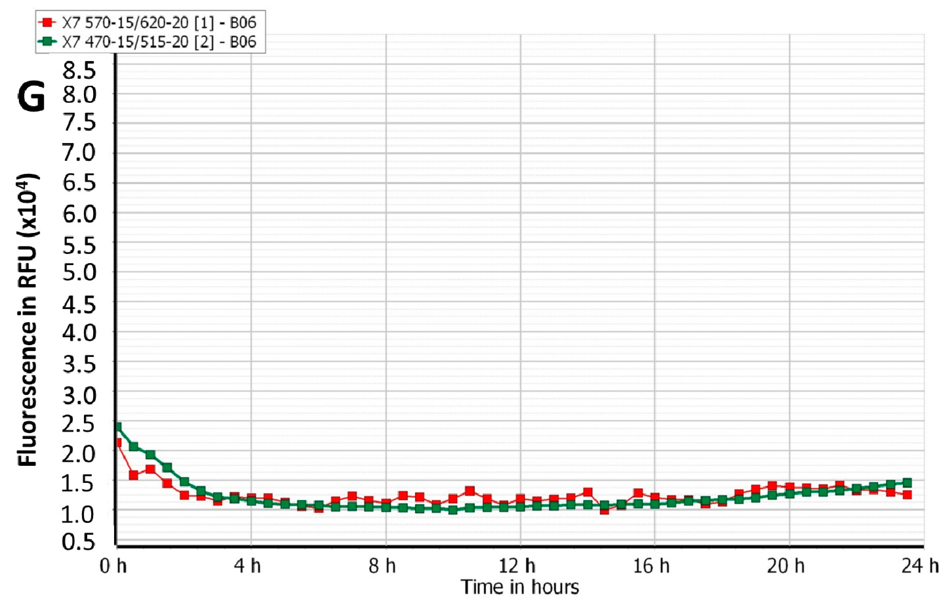 Viruses 12 00559 g002d Viruses 12 00559 g002d
