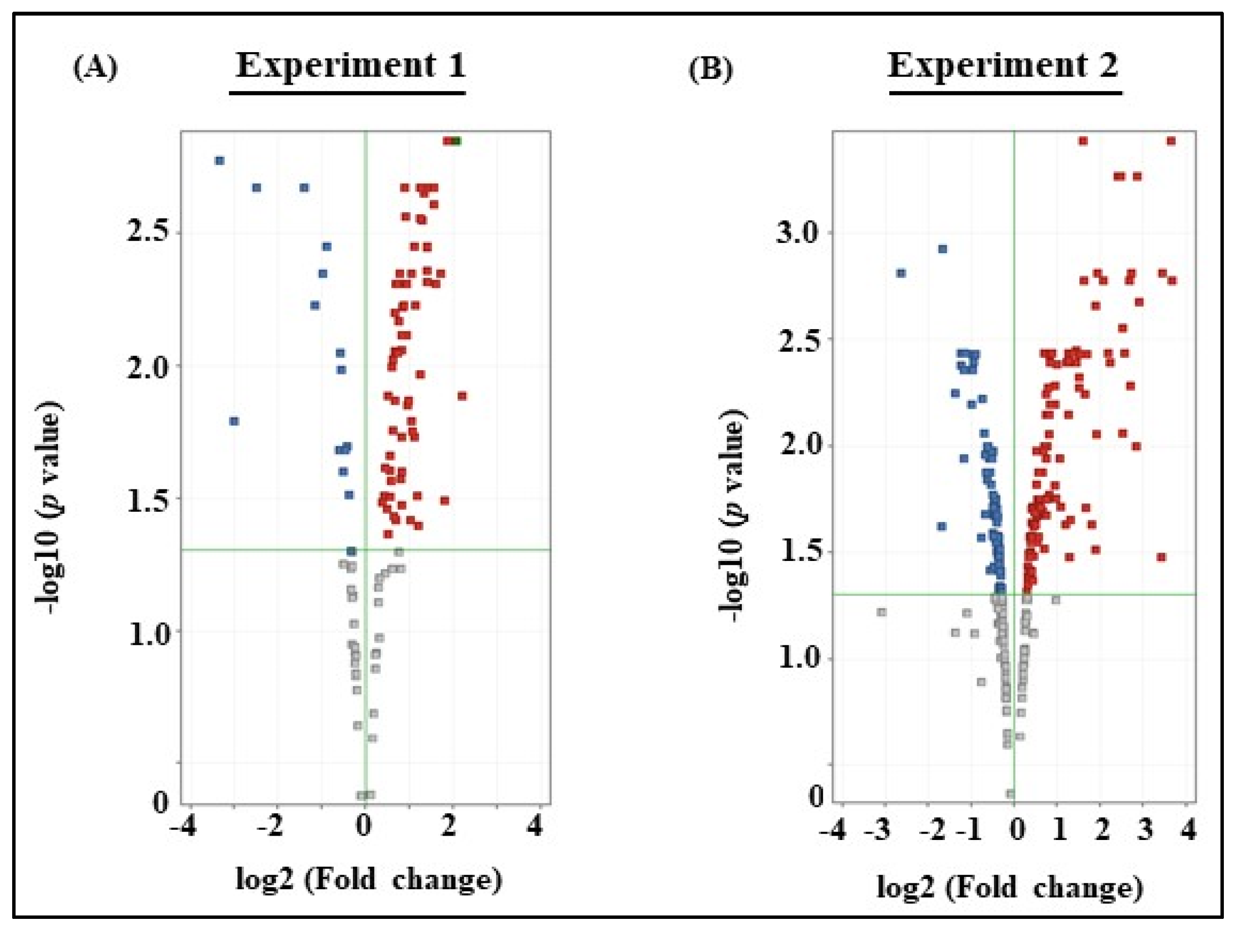 Viruses 12 00669 g001