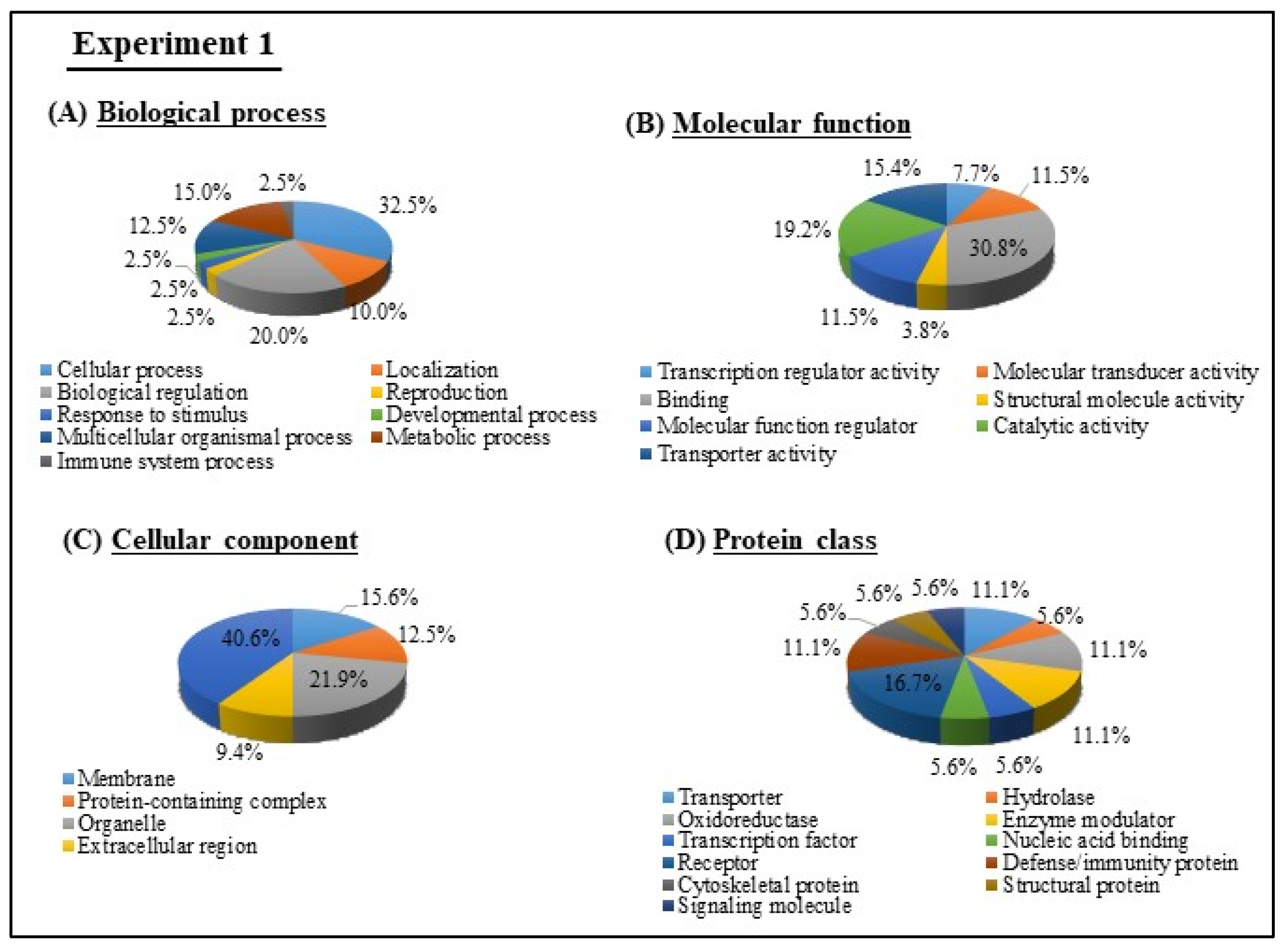 Viruses 12 00669 g003