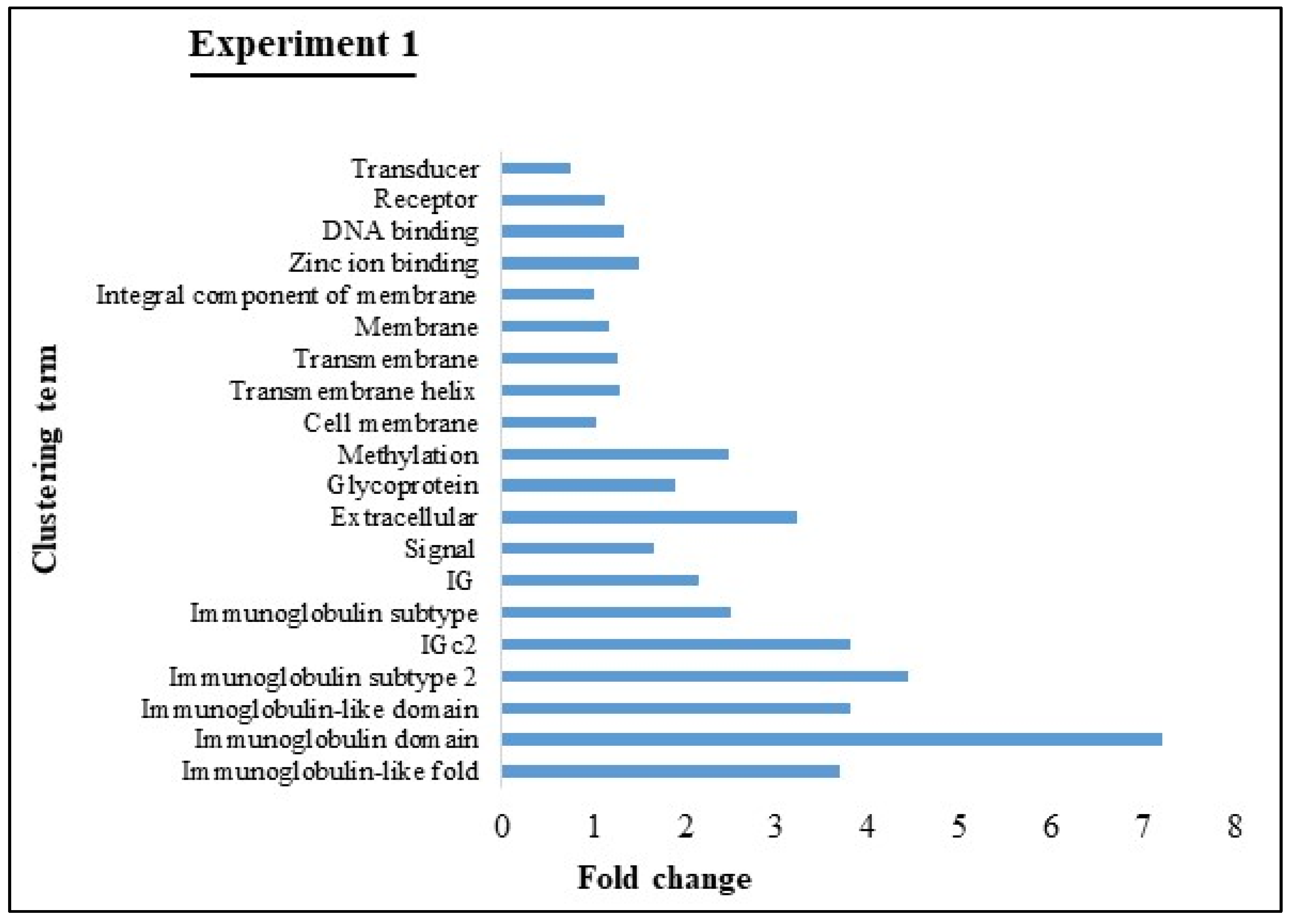 Viruses 12 00669 g004