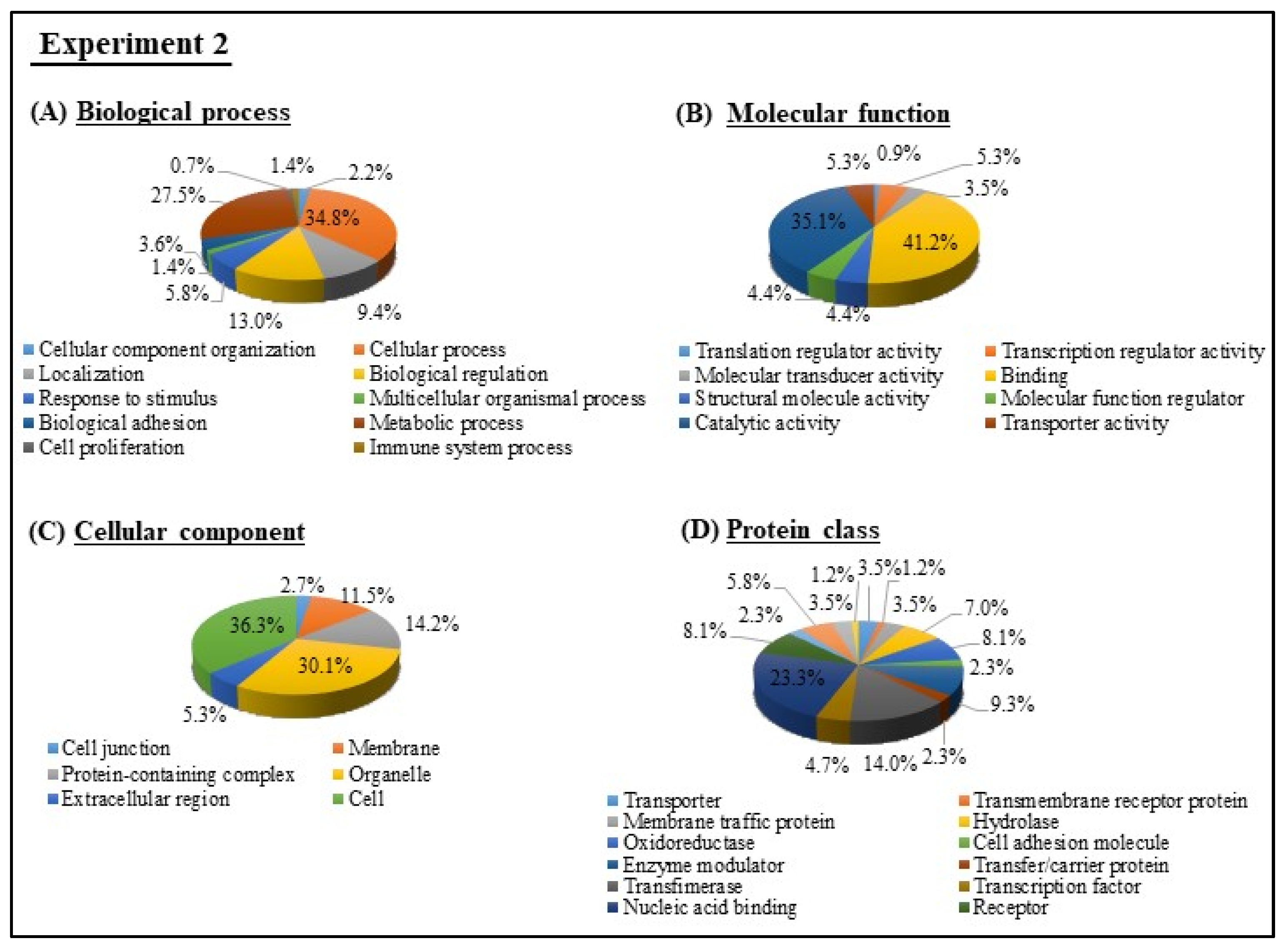 Viruses 12 00669 g005