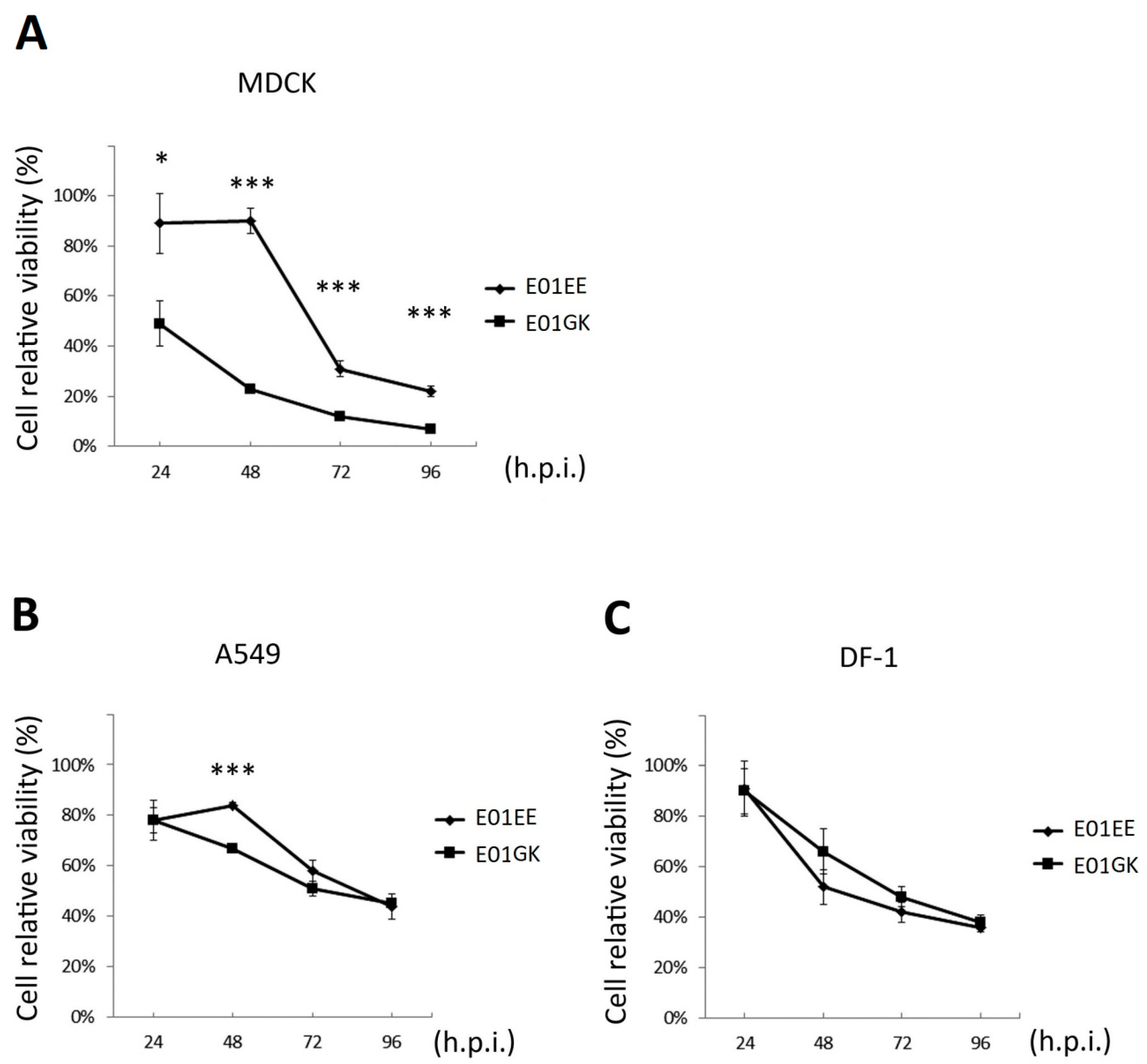 Viruses 12 00704 g003