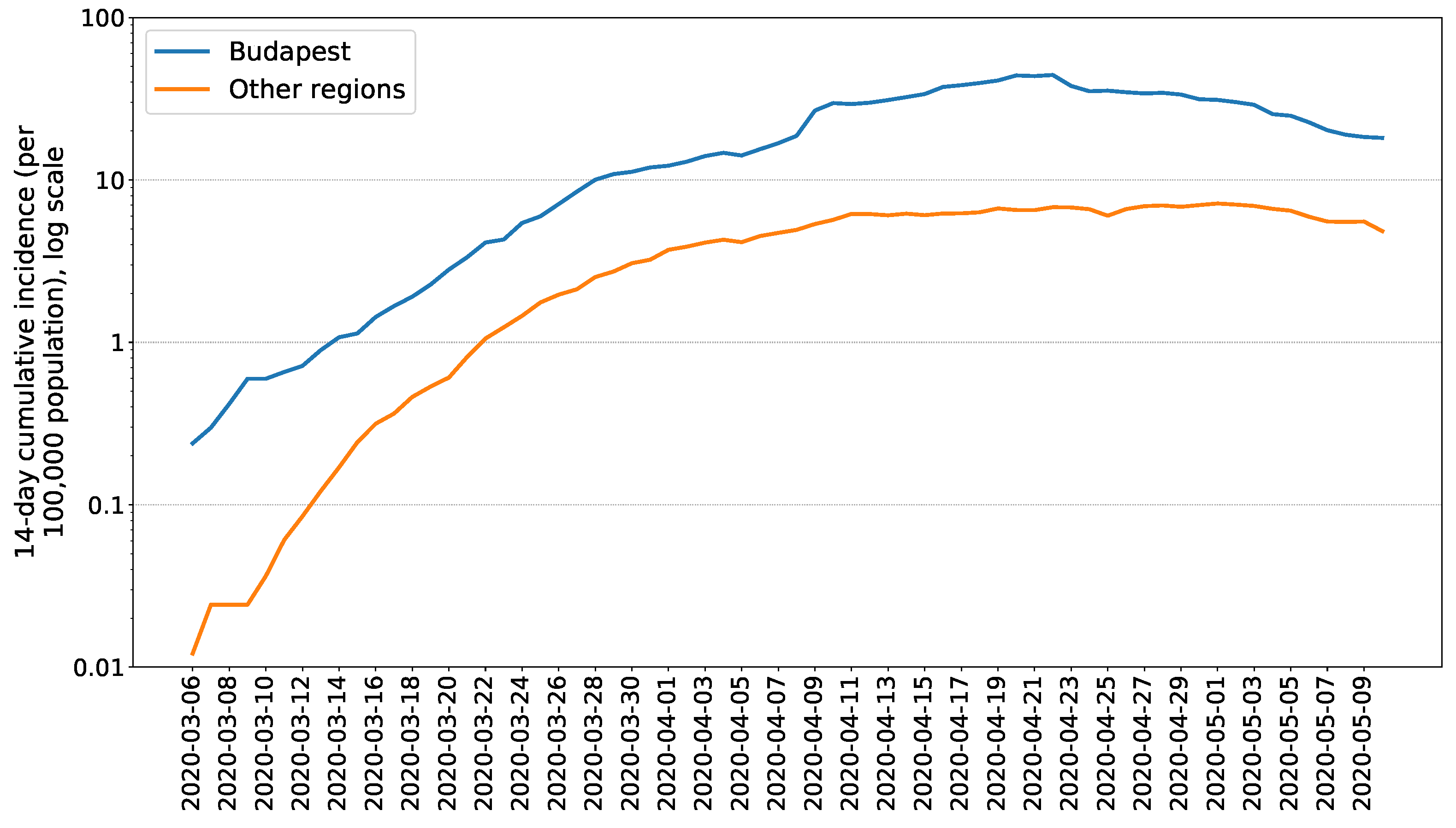 Вирус декабрь 2023