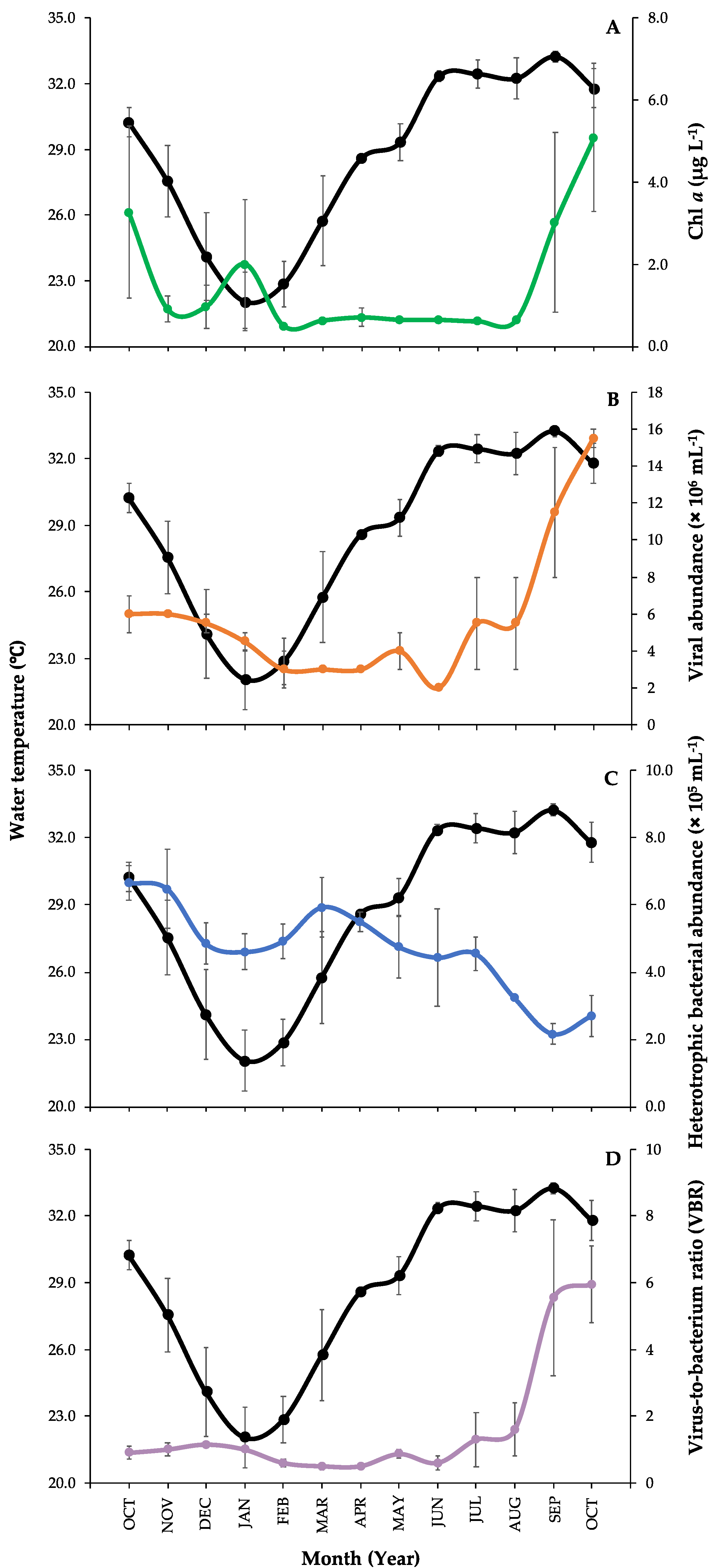 Viruses 12 00761 g002 Viruses 12 00761 g002