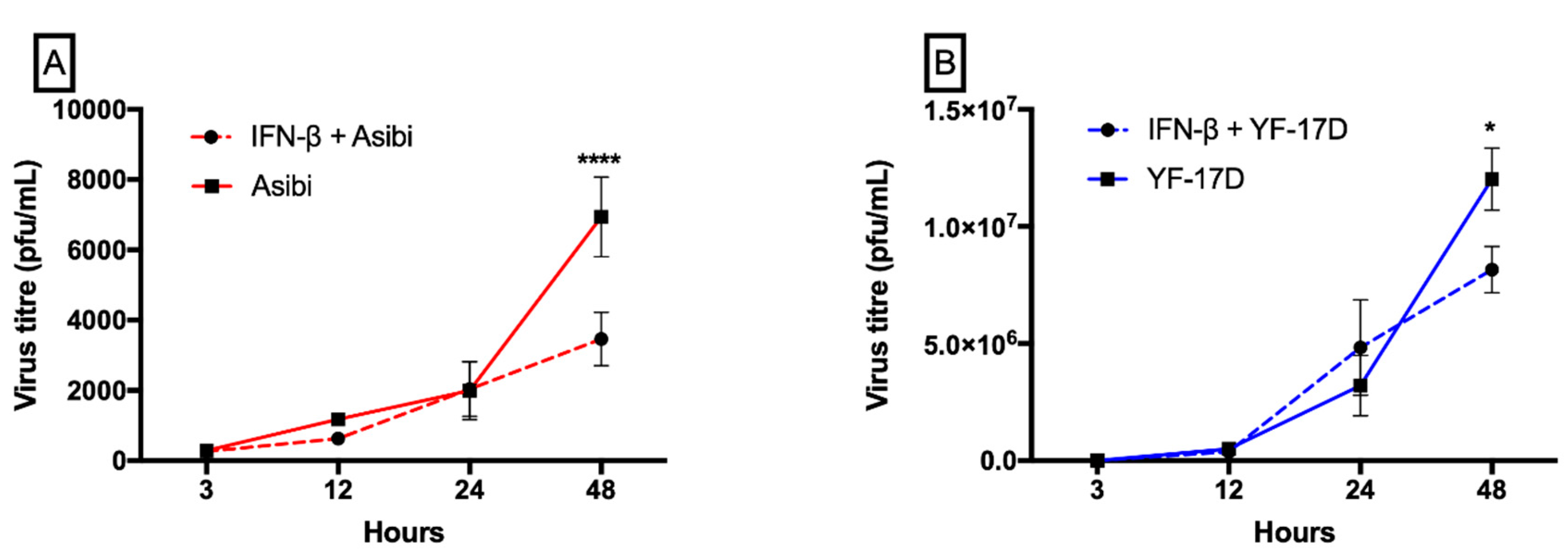 Viruses 12 00802 g001