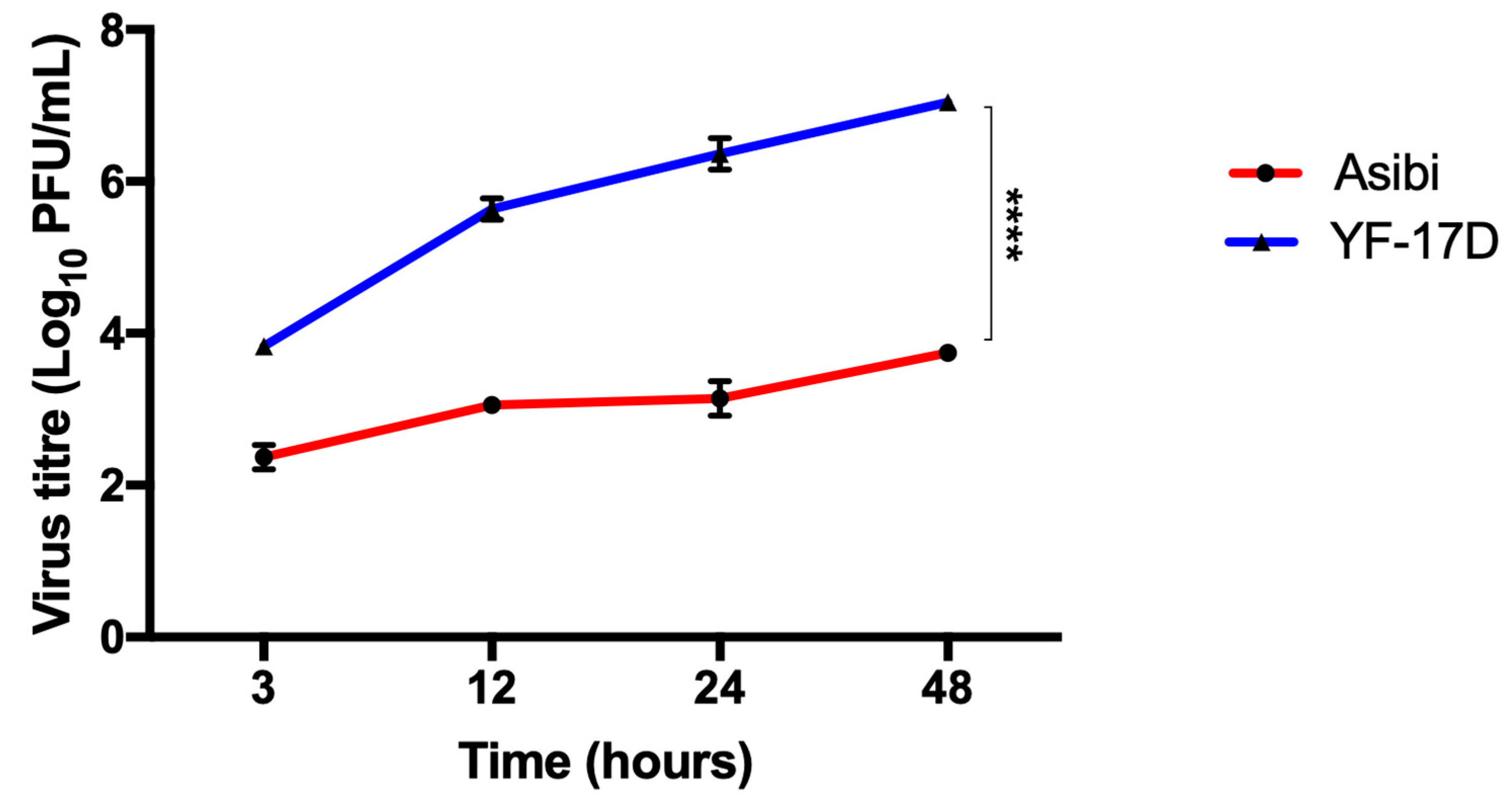 Viruses 12 00802 g002