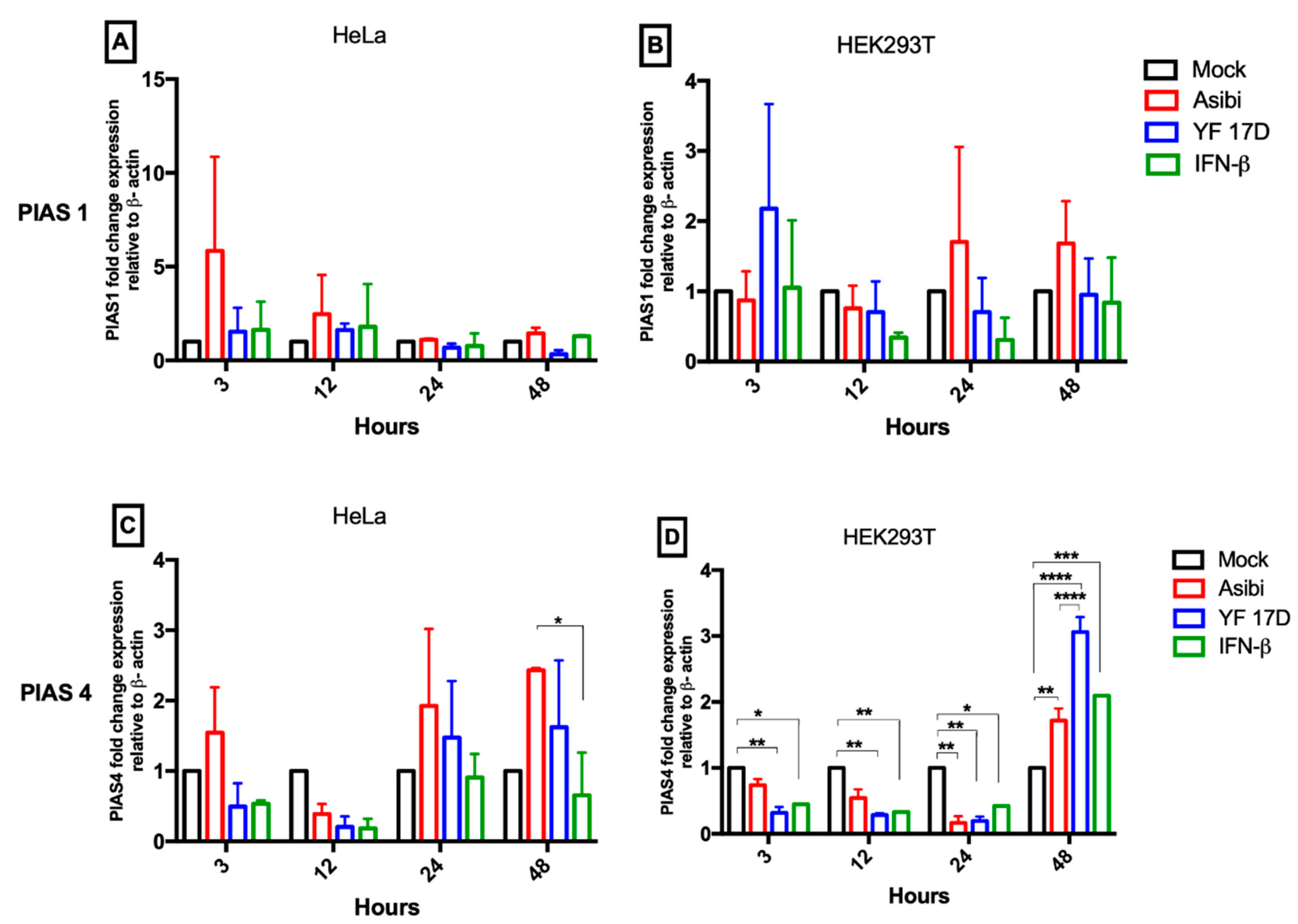 Viruses 12 00802 g004