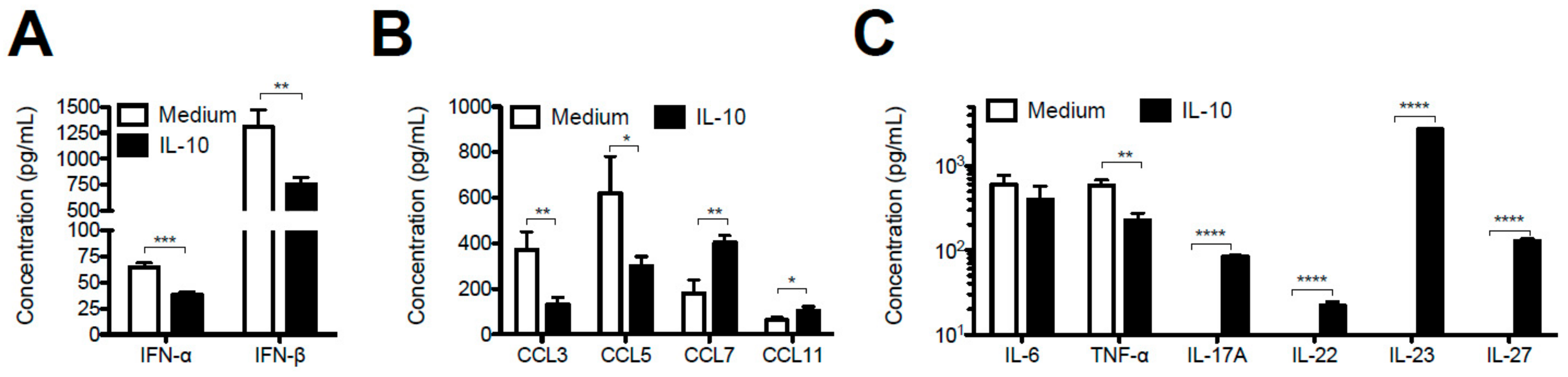 Viruses 12 00822 g006 Viruses 12 00822 g006
