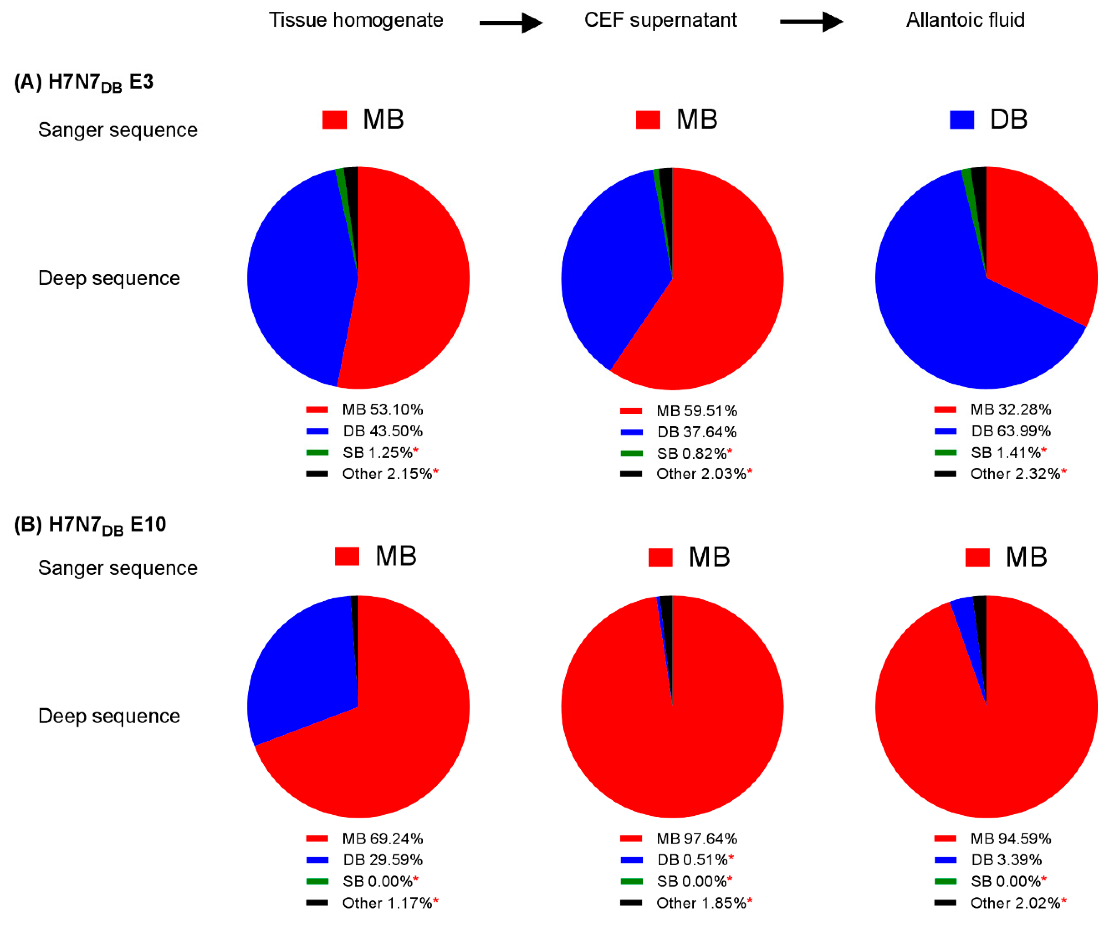 Viruses 12 00920 g005