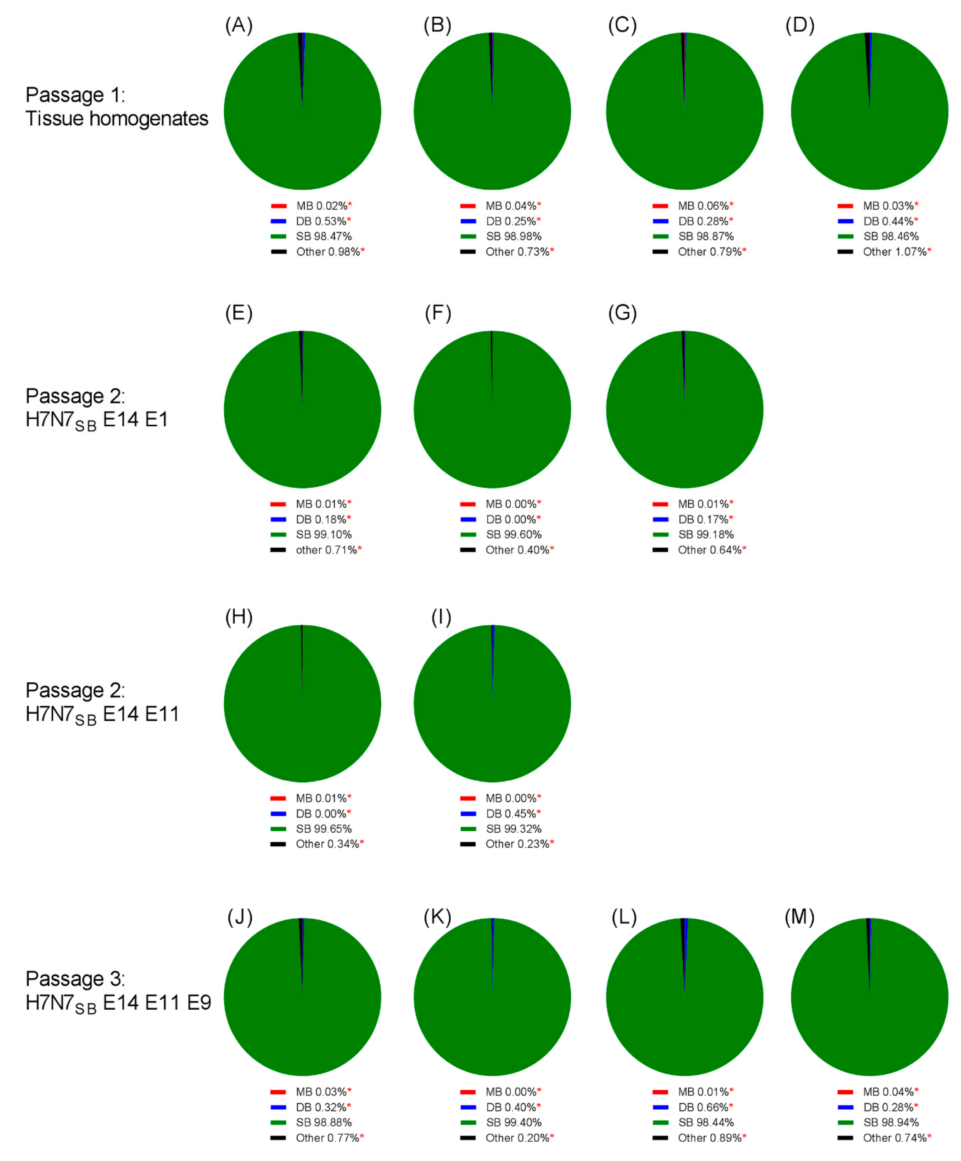 Viruses 12 00920 g008