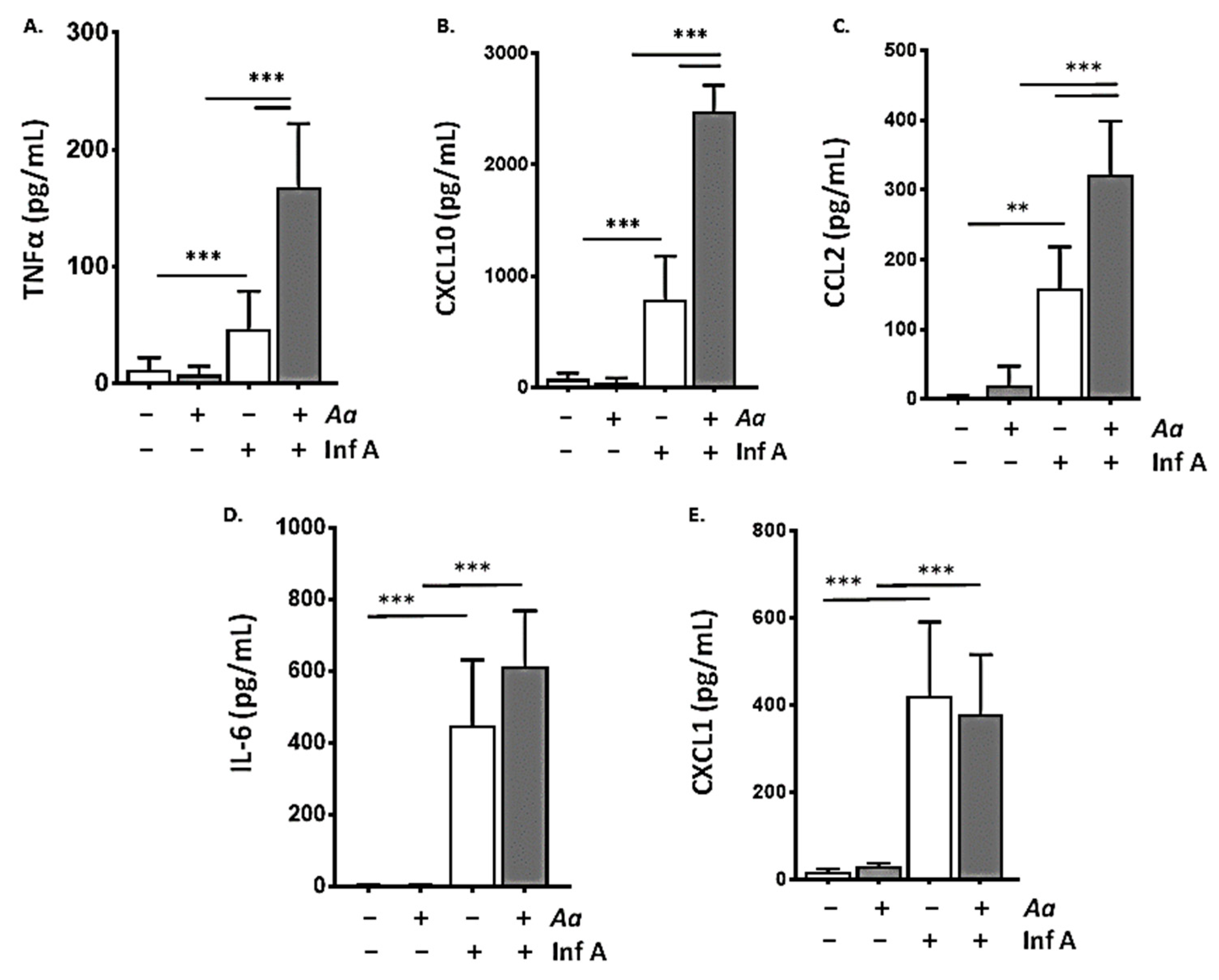 Viruses 12 00946 g002