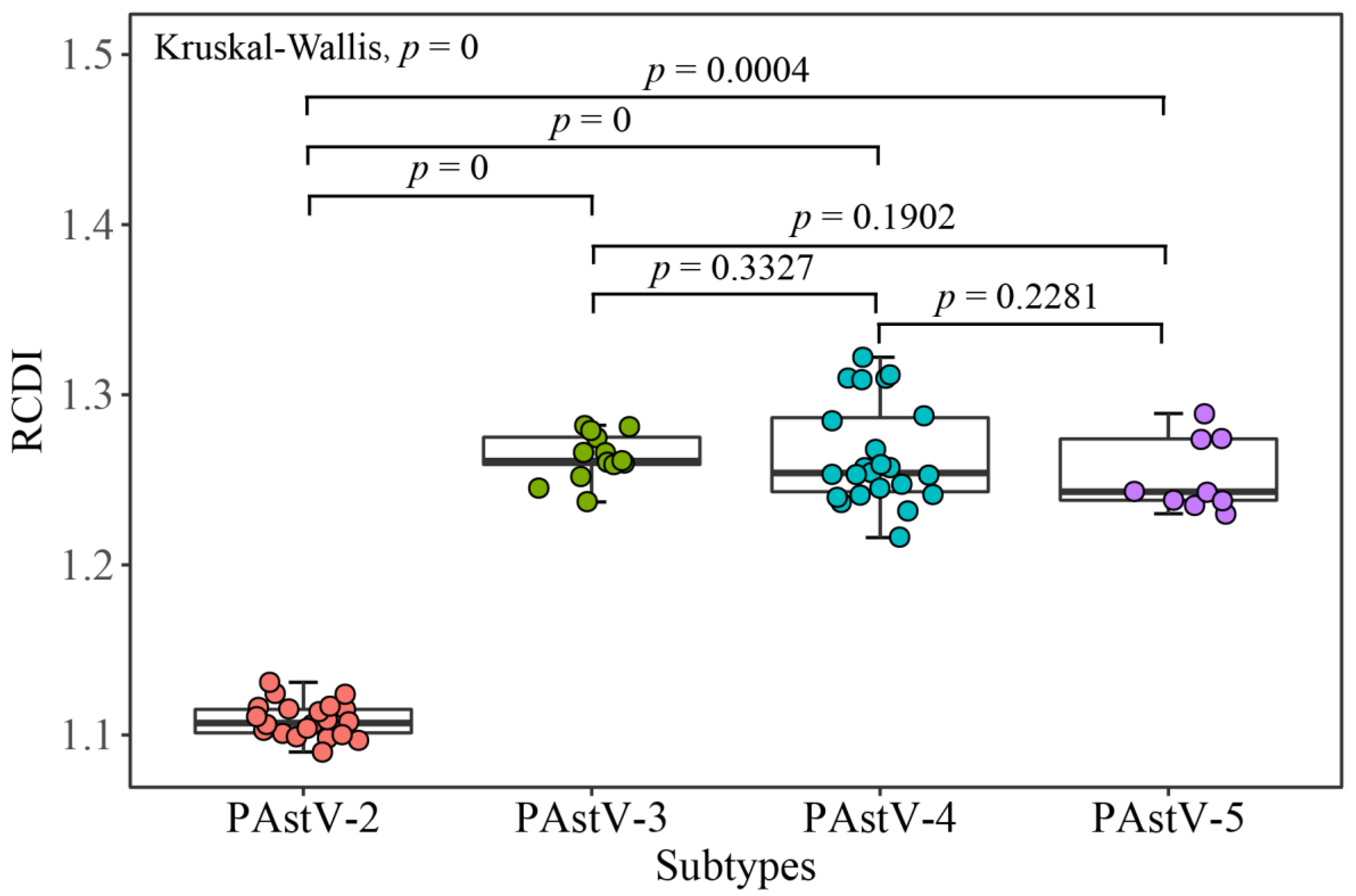 Viruses 12 00991 g008