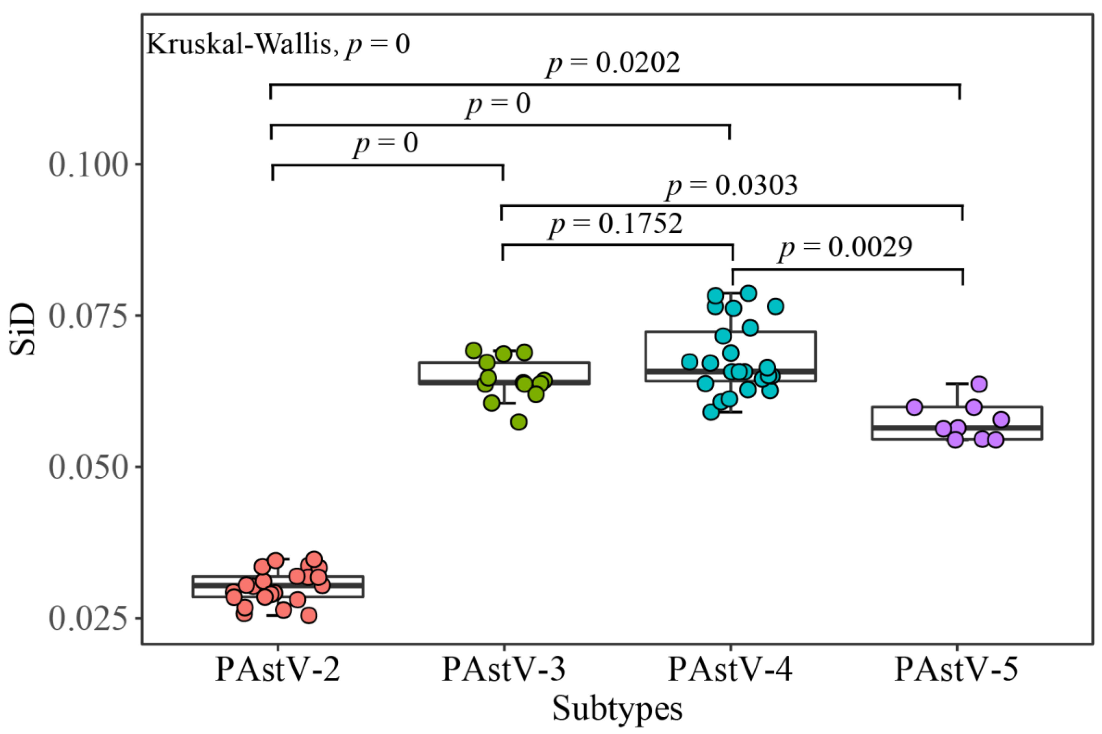 Viruses 12 00991 g009