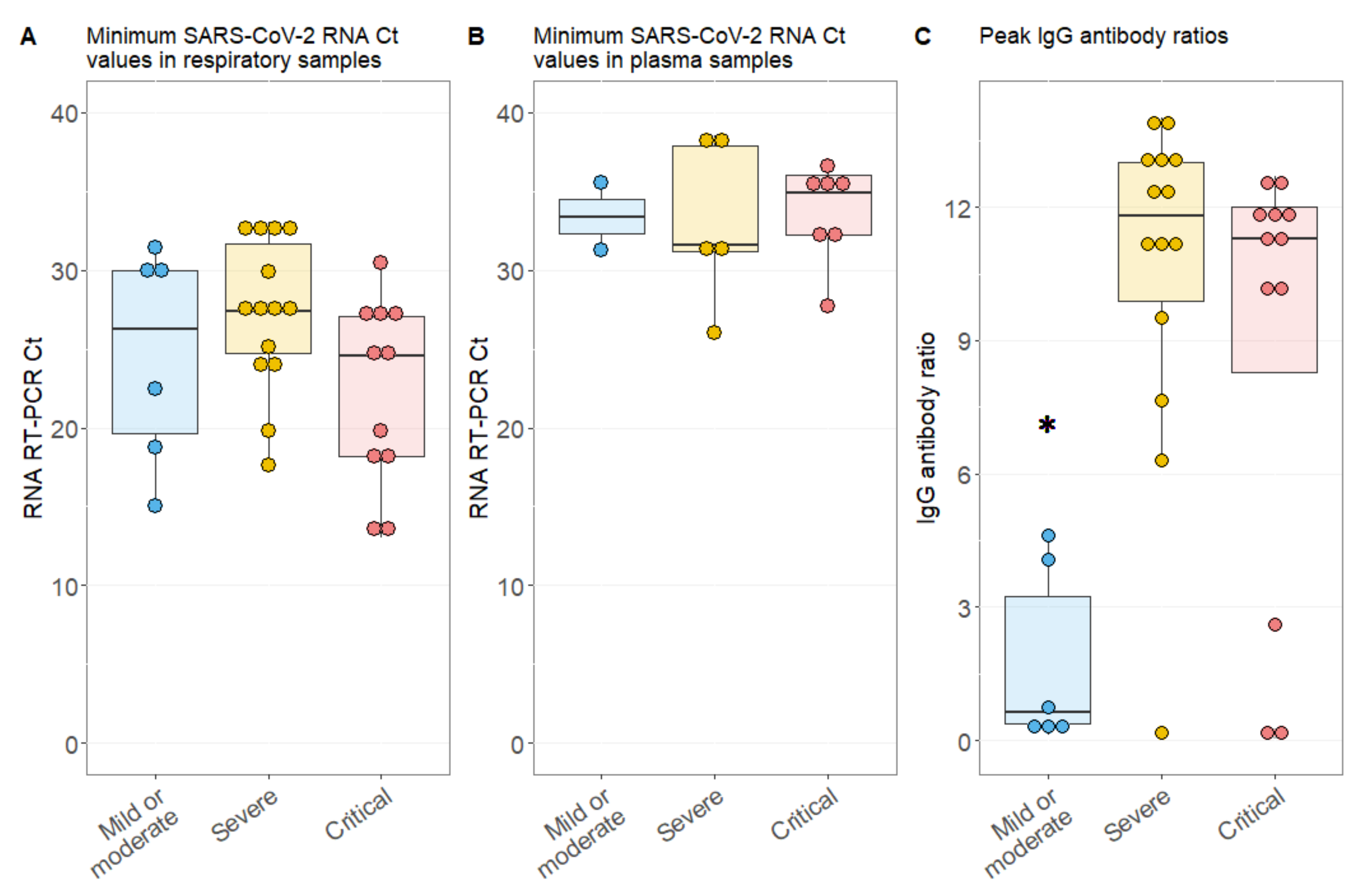 Viruses 12 01045 g002 Viruses 12 01045 g002