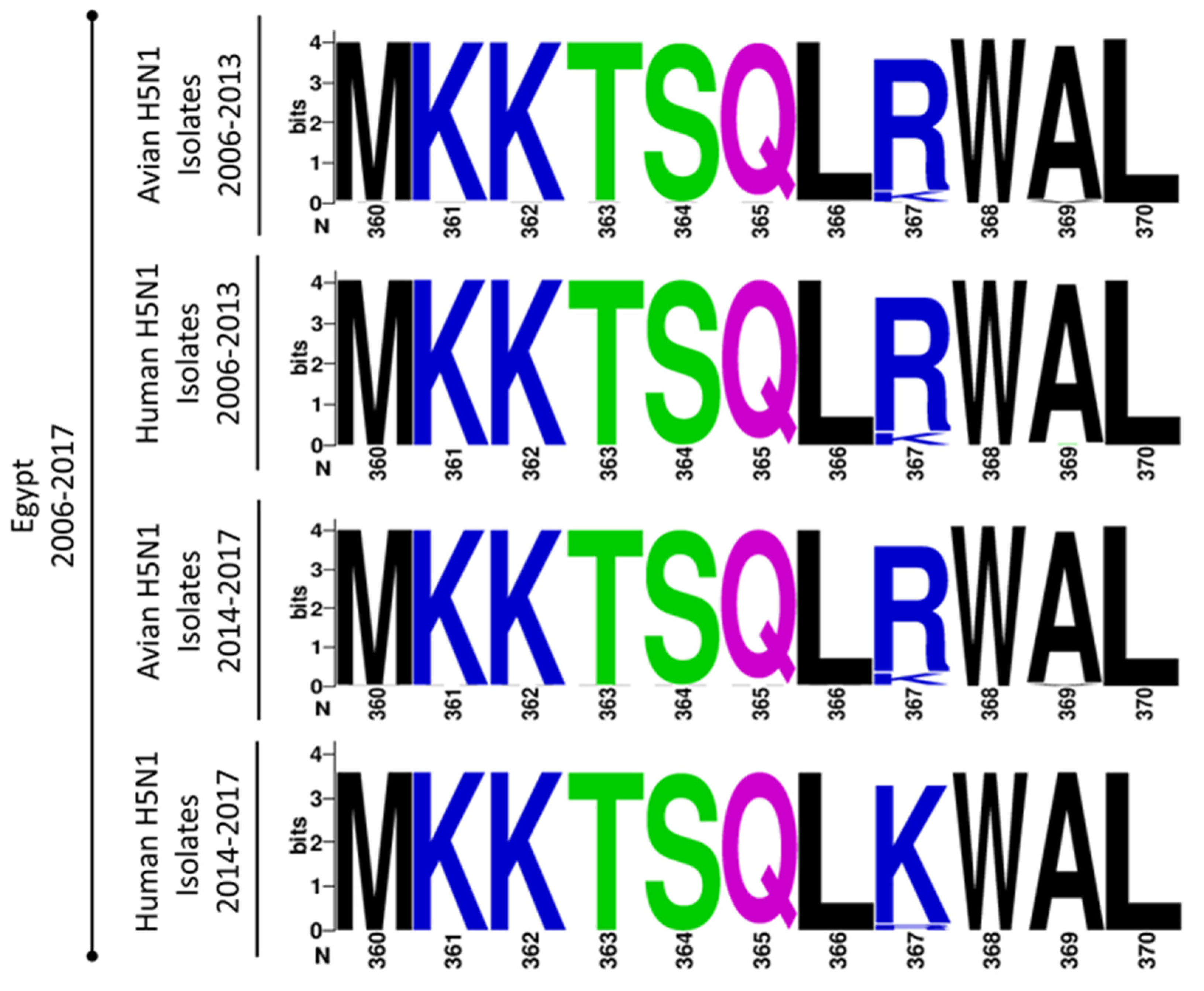 Viruses 12 01046 g006 Viruses 12 01046 g006