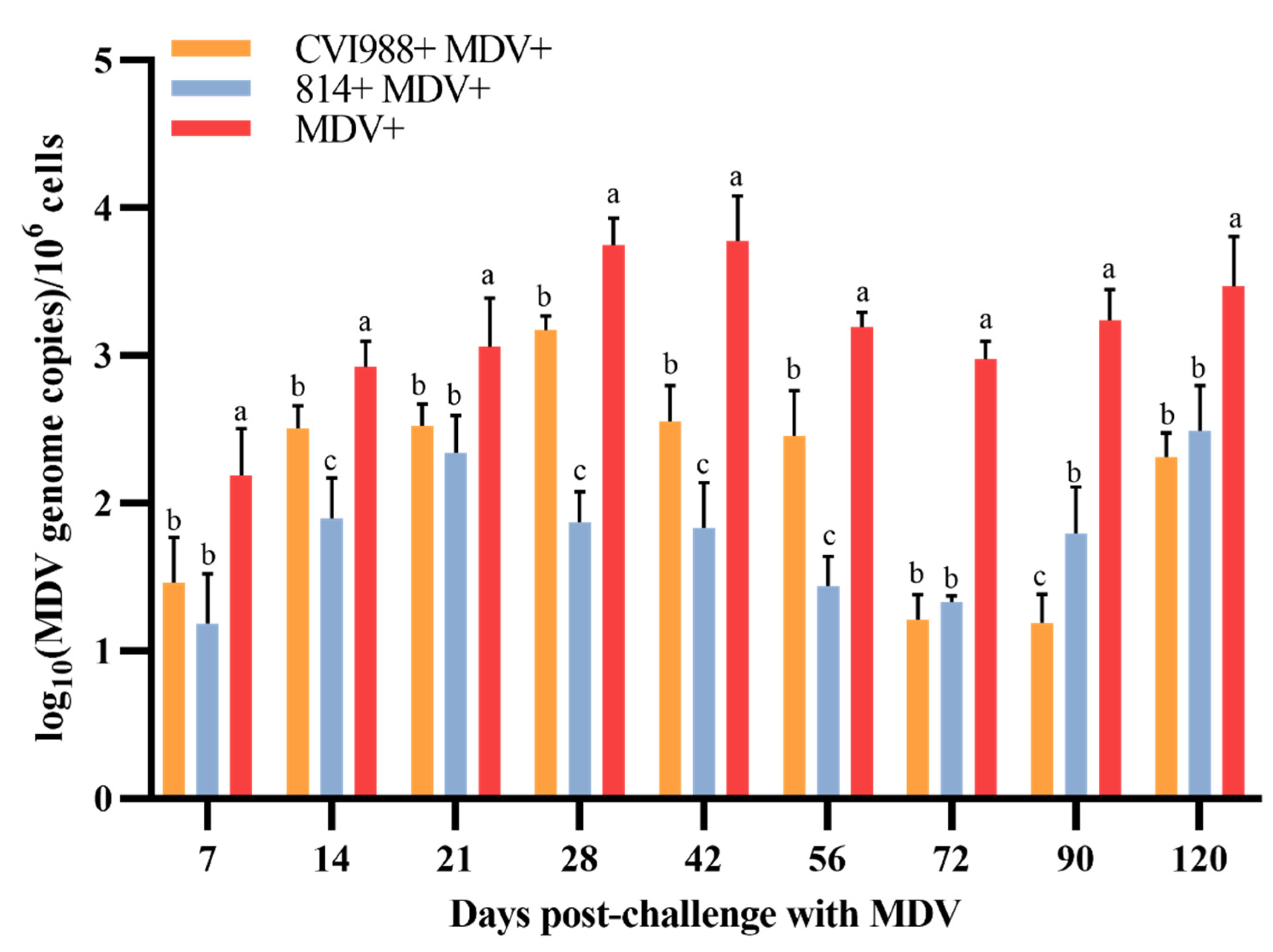 Viruses 12 01048 g003 Viruses 12 01048 g003