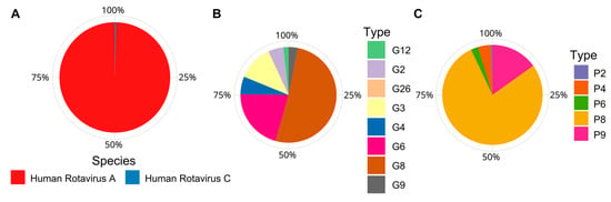 https://www.mdpi.com/viruses/viruses-12-01050/article_deploy/html/images/viruses-12-01050-g005-550.jpg