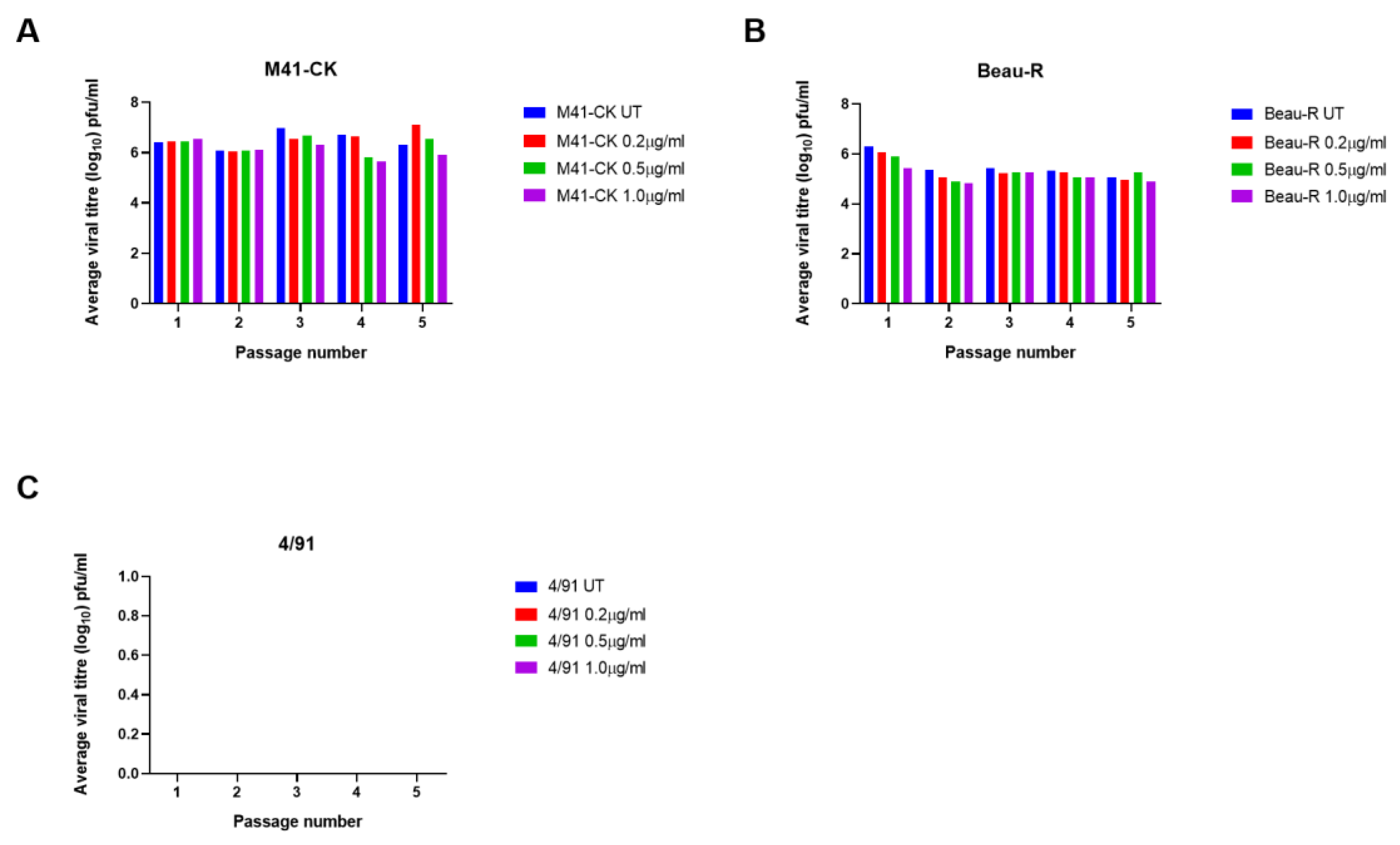 Viruses 12 01102 g006 Viruses 12 01102 g006